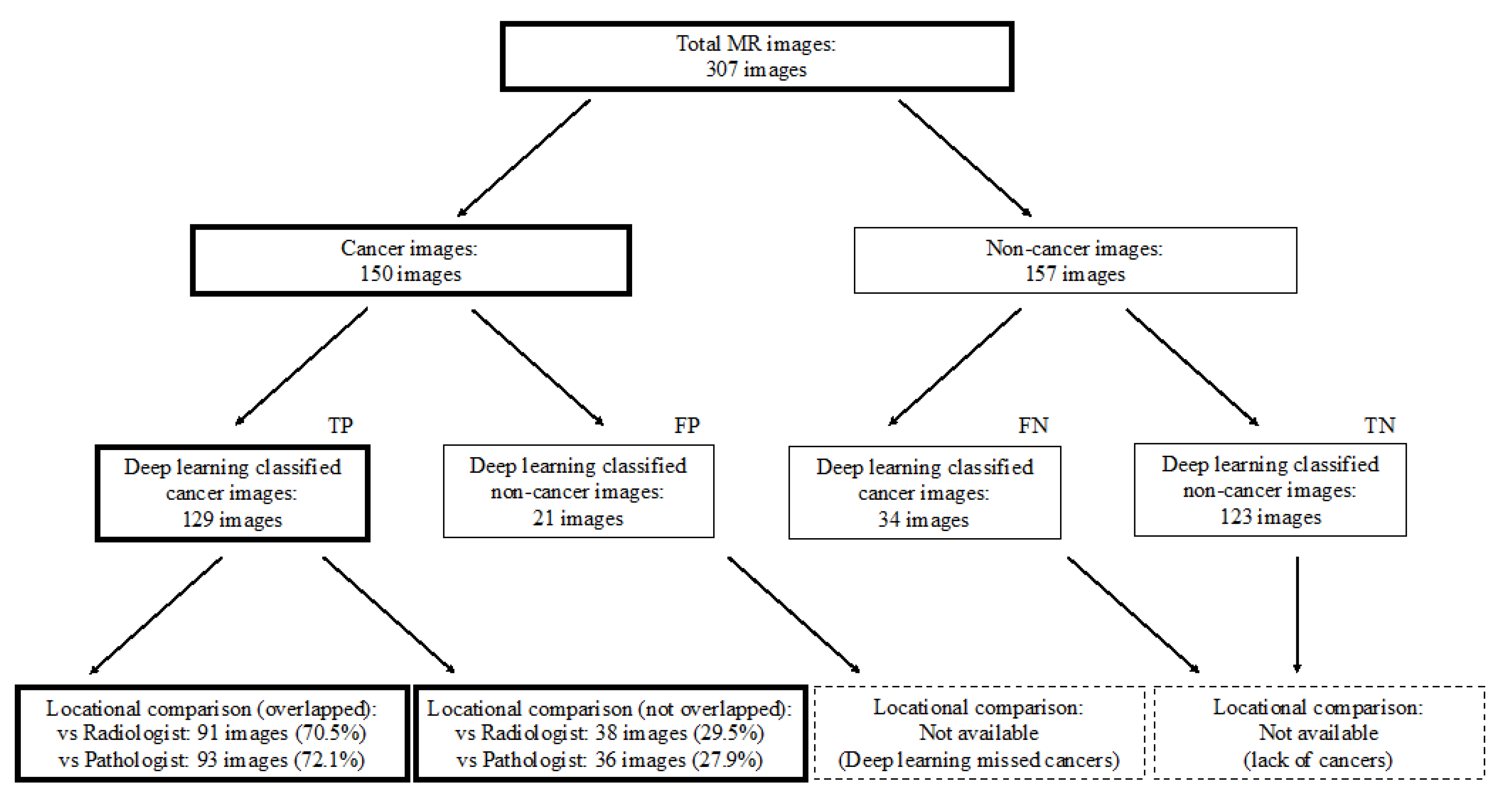 Biomolecules 09 00673 g002