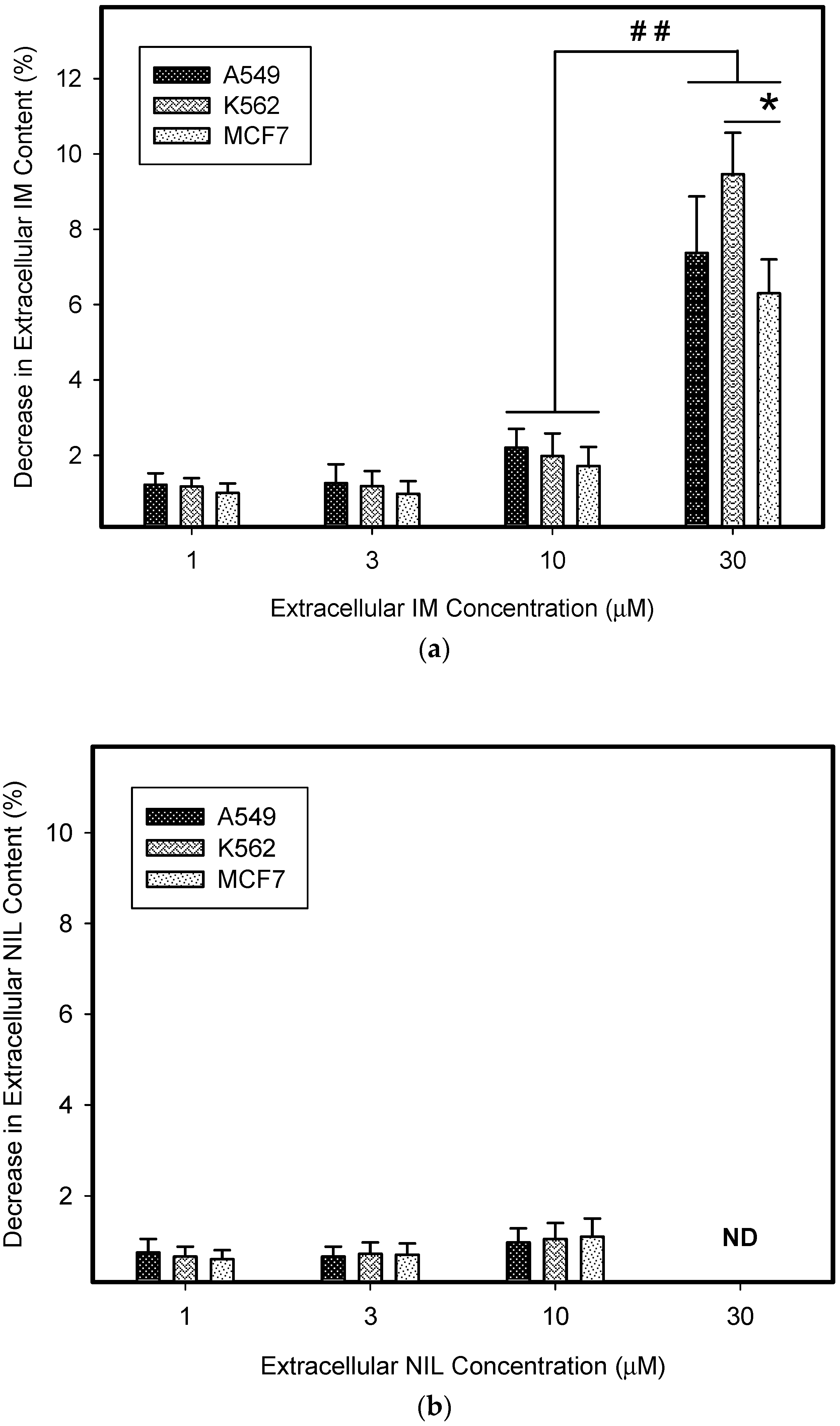 Biomolecules 09 00675 g003a
