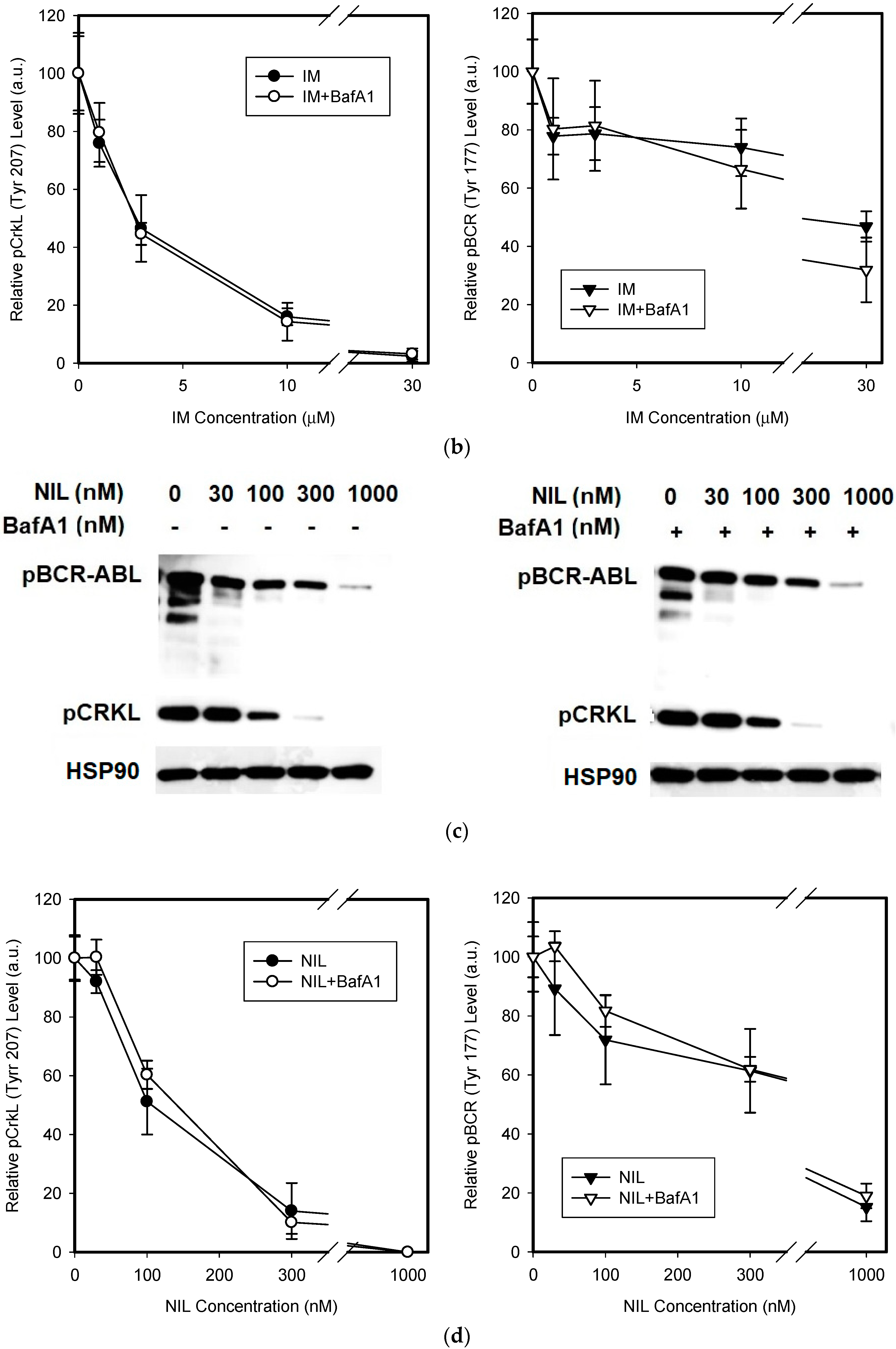 Biomolecules 09 00675 g004b