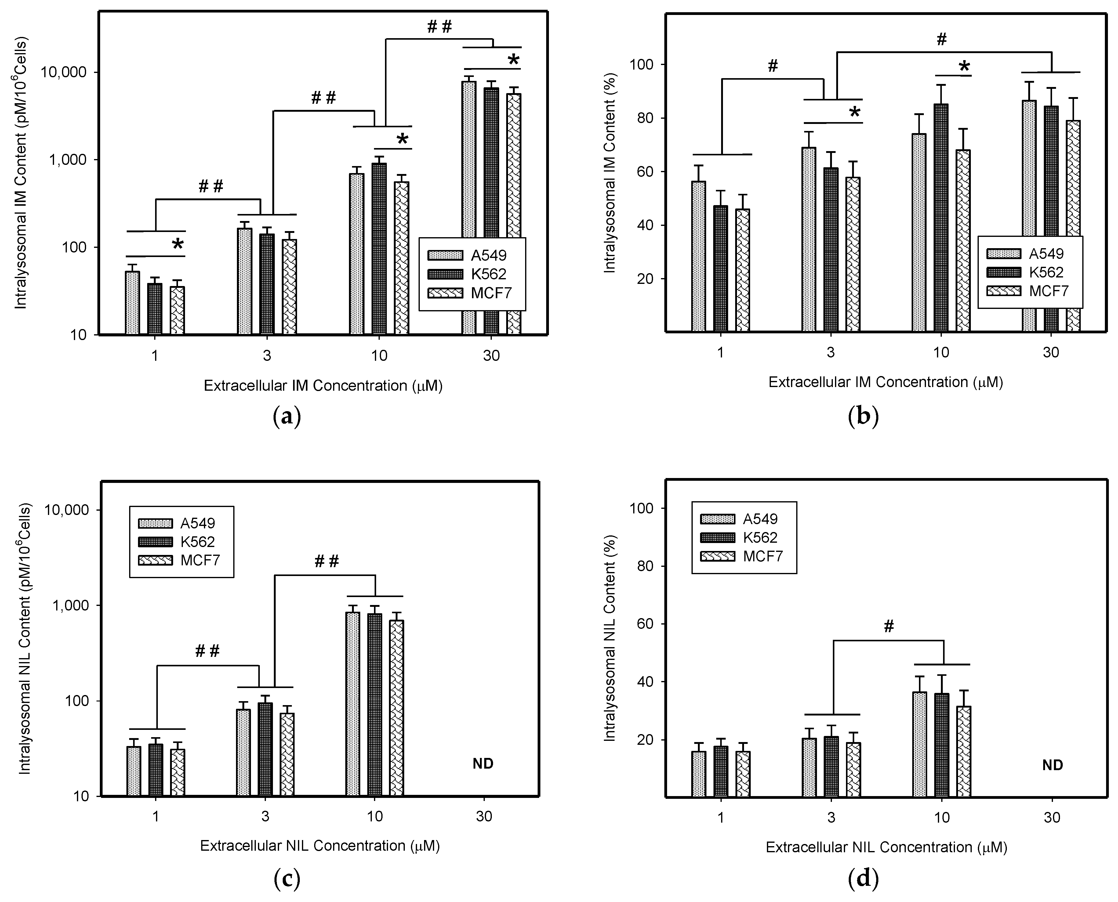 Biomolecules 09 00675 g006a