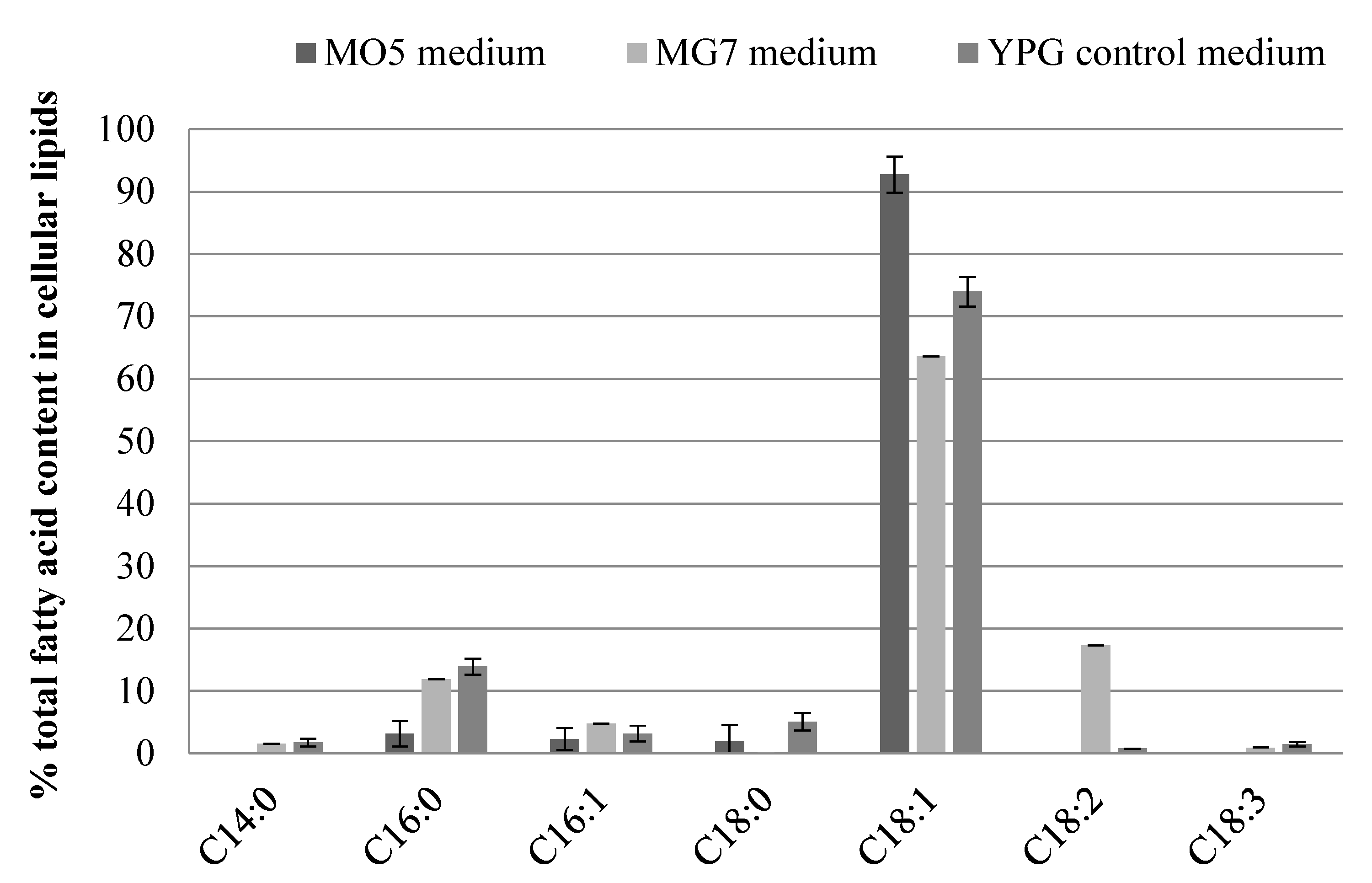 Biomolecules 09 00685 g002 Biomolecules 09 00685 g002