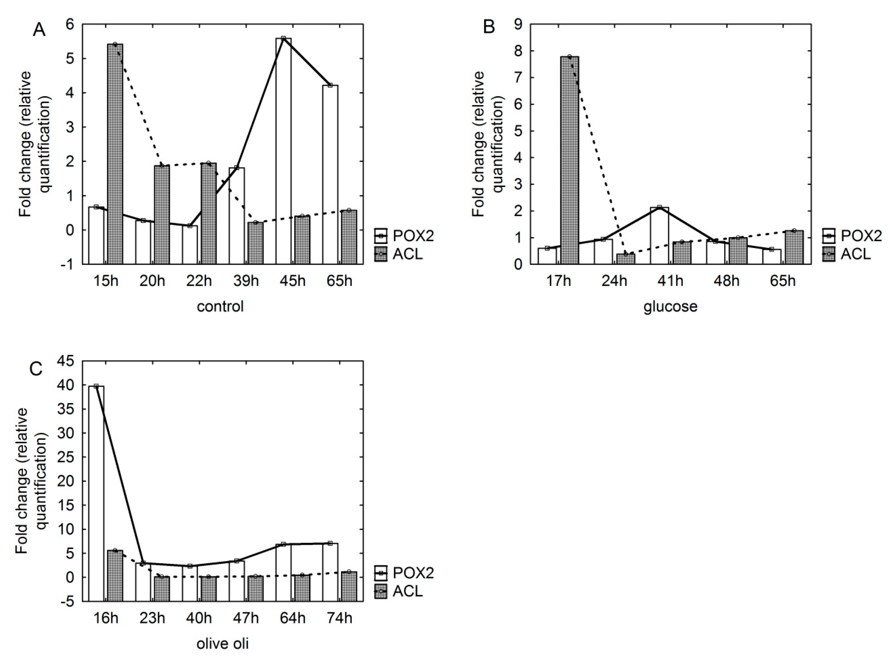 Biomolecules 09 00685 g005 Biomolecules 09 00685 g005