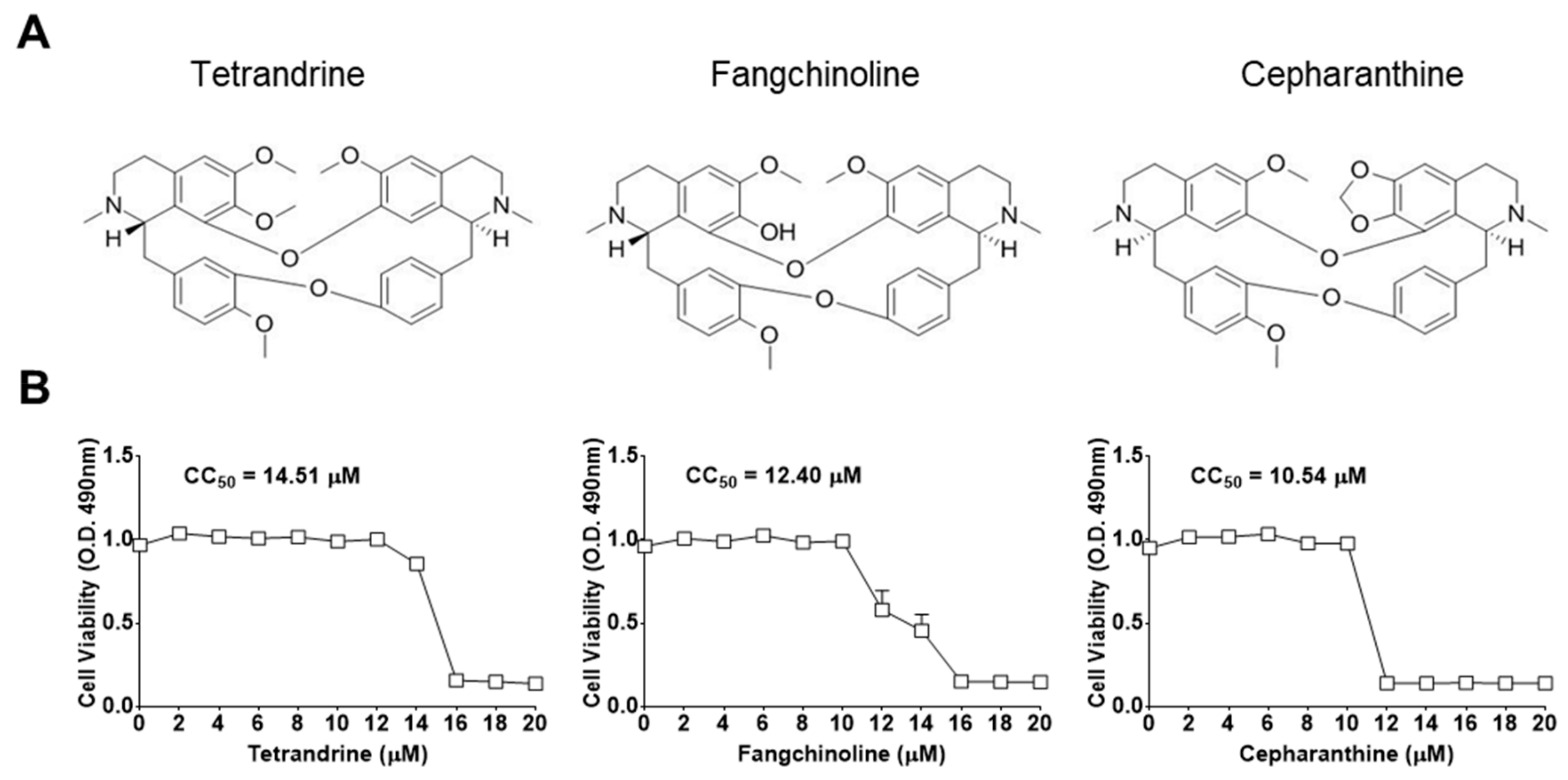 Biomolecules 09 00696 g001