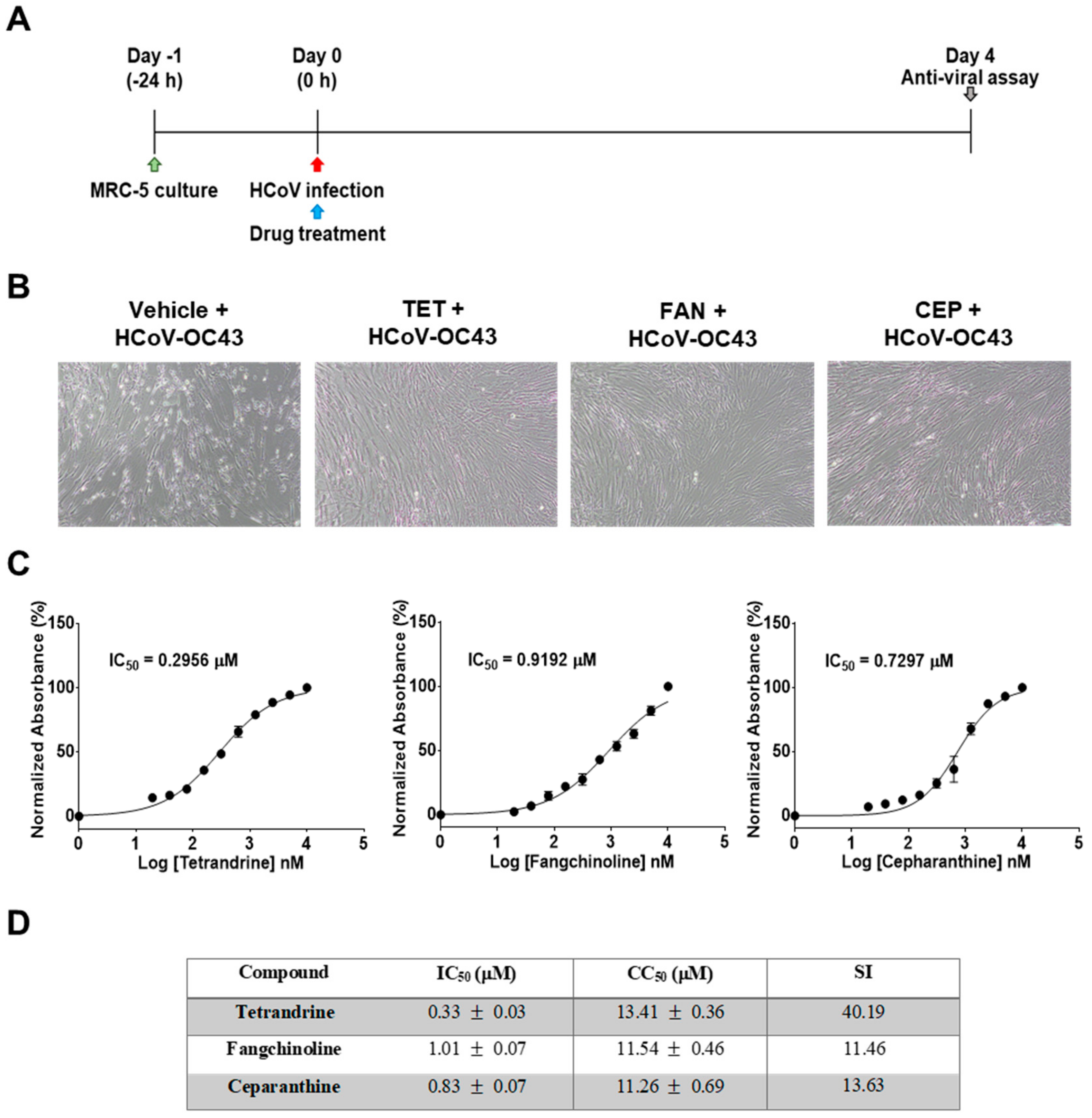 Biomolecules 09 00696 g002