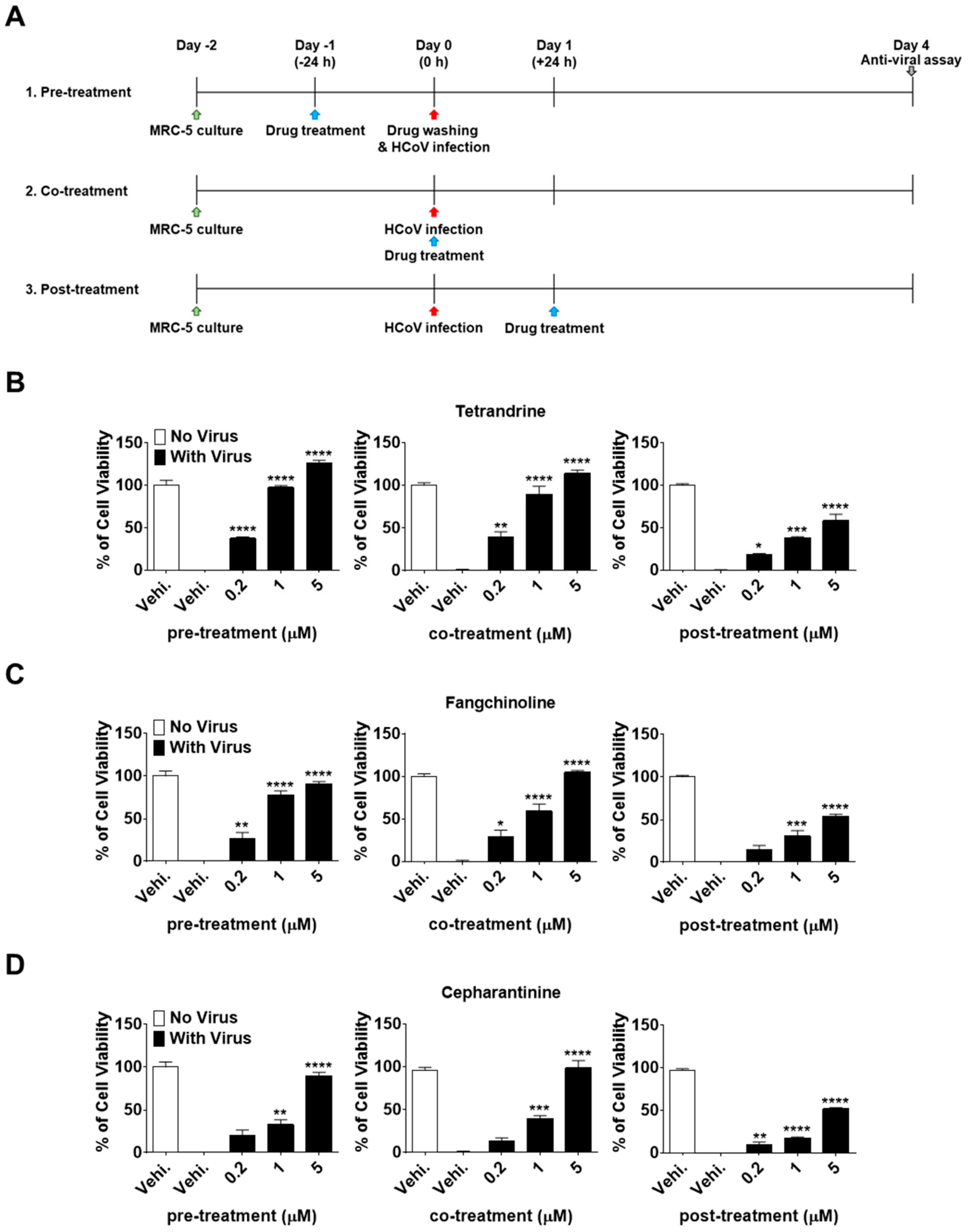 Biomolecules 09 00696 g003