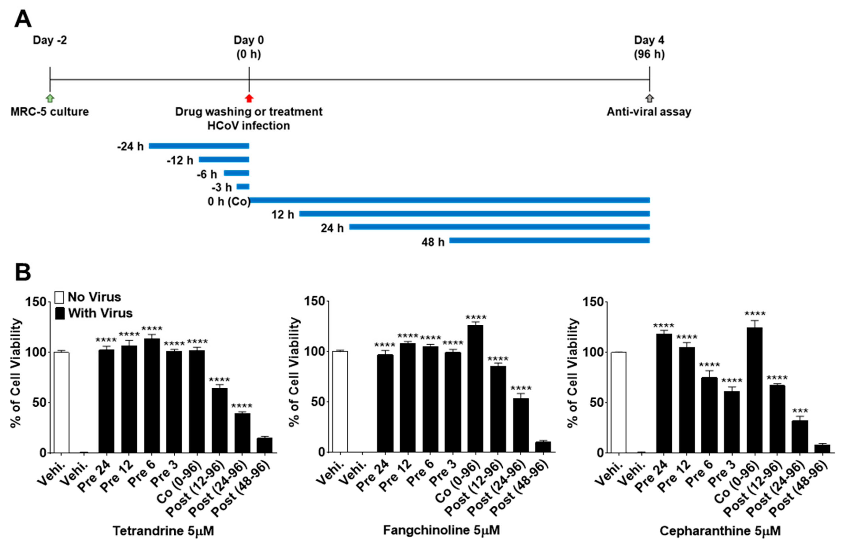 Biomolecules 09 00696 g004