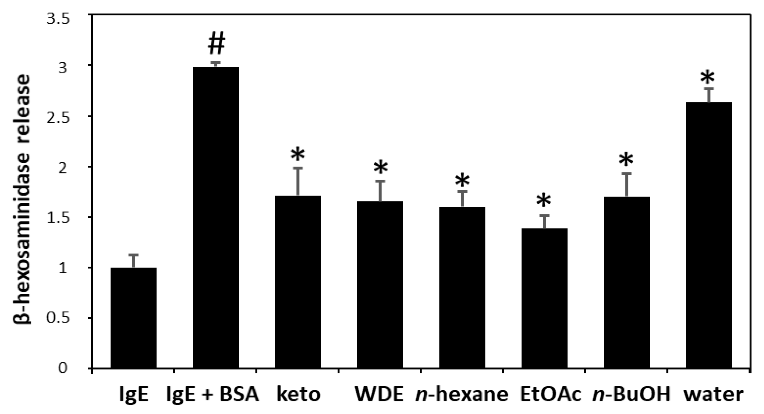 Biomolecules 09 00697 g001