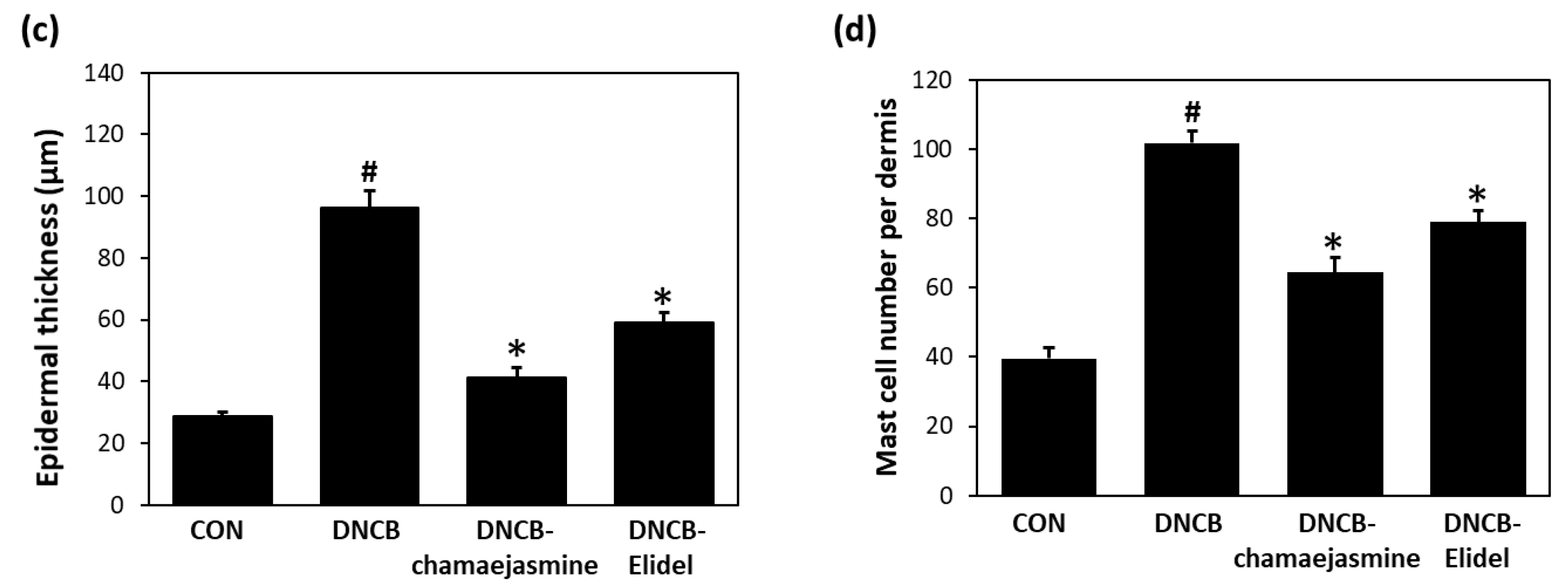 Biomolecules 09 00697 g005b