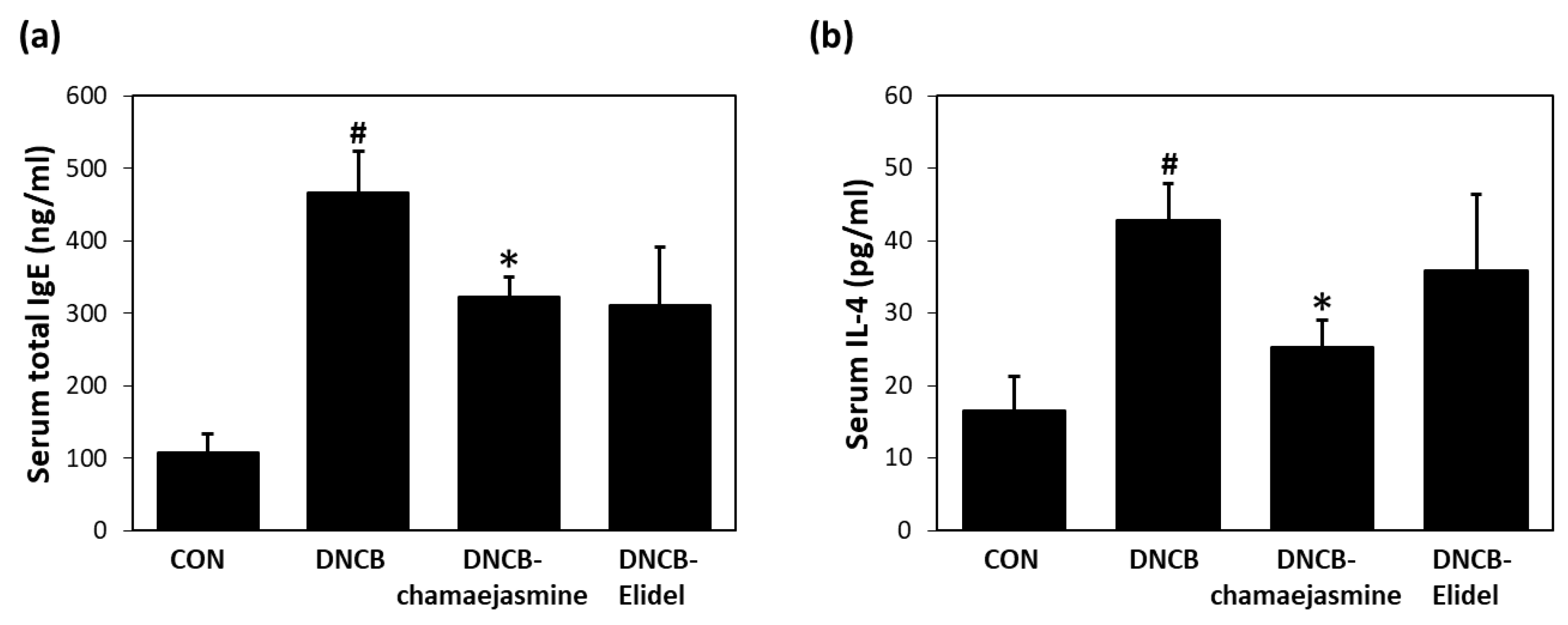 Biomolecules 09 00697 g006