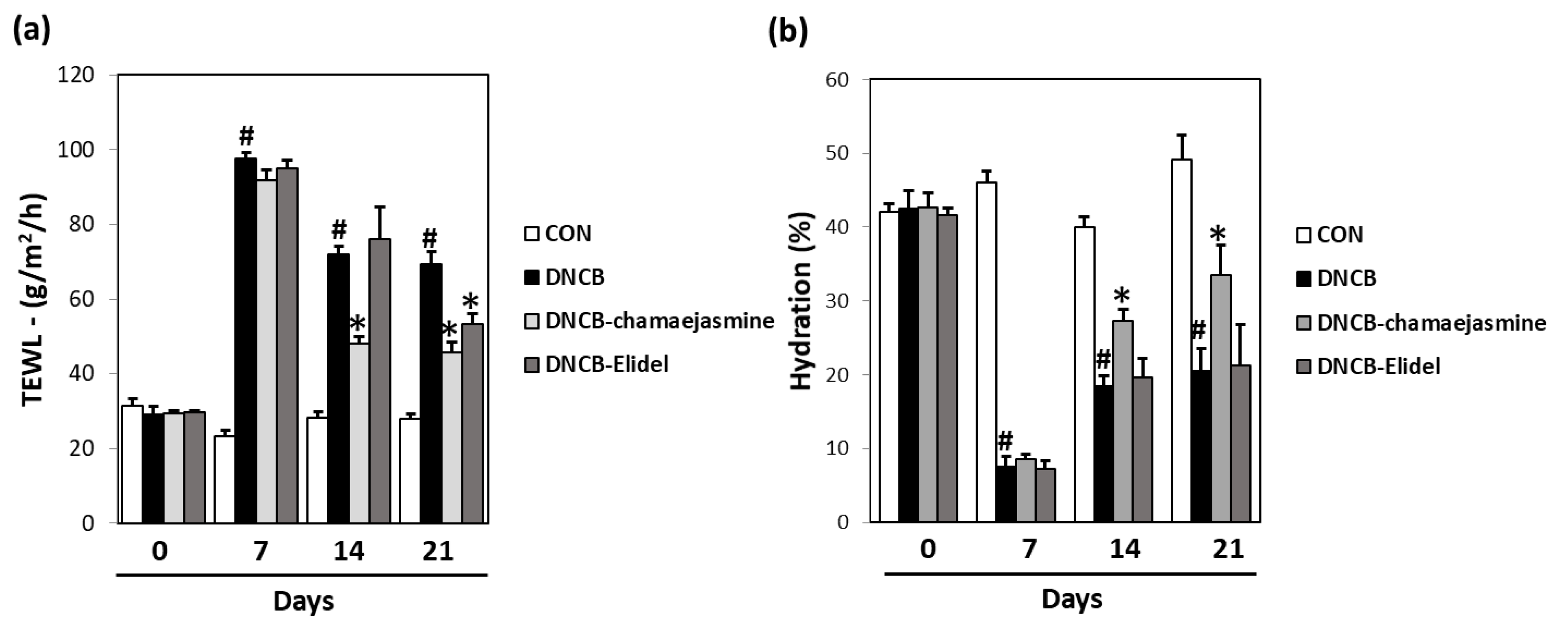 Biomolecules 09 00697 g007