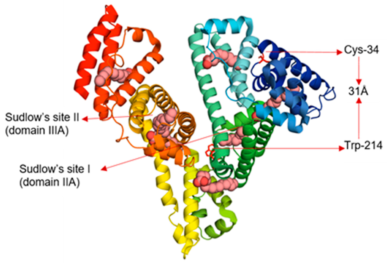 Biomolecules 09 00705 g001
