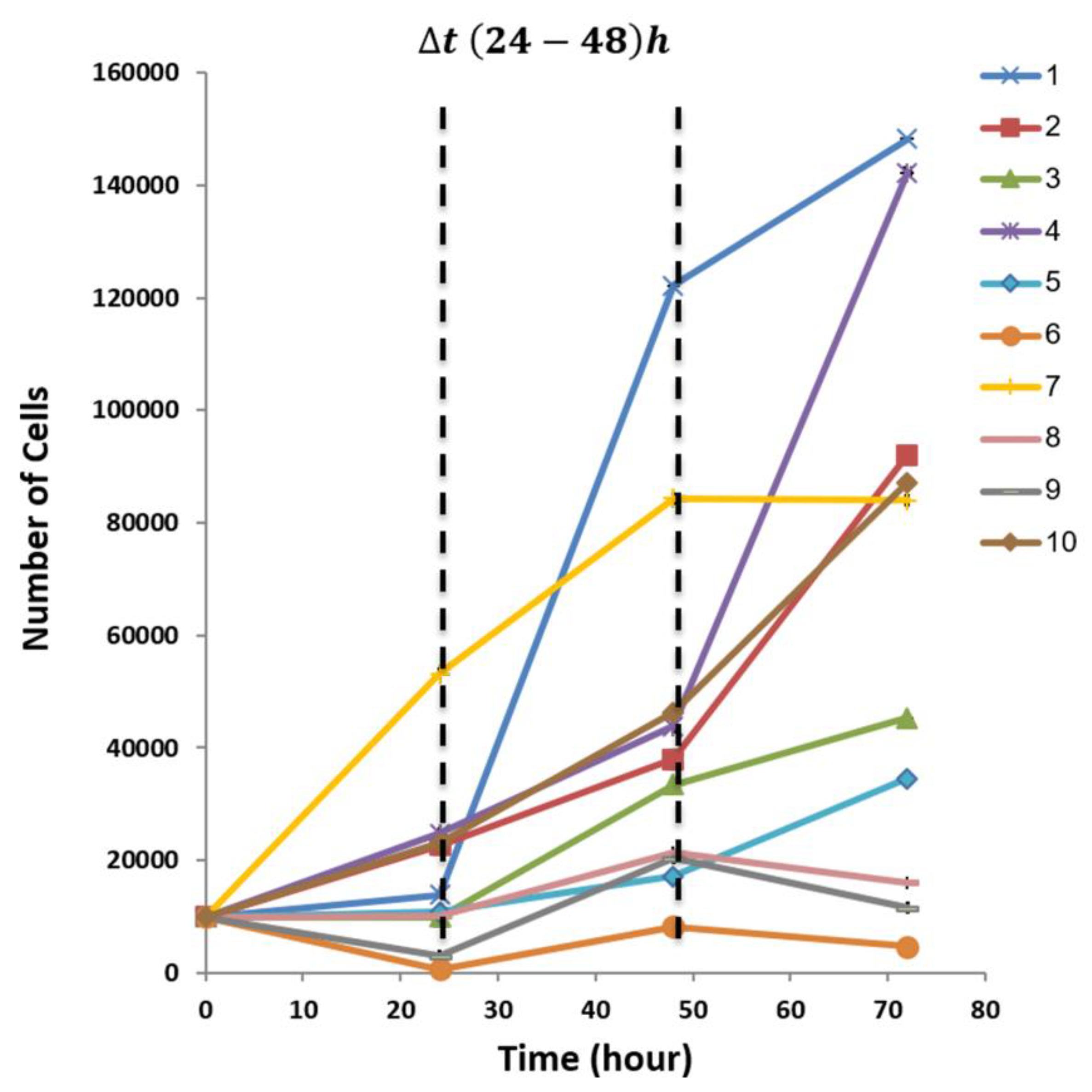 Biomolecules 09 00717 g002