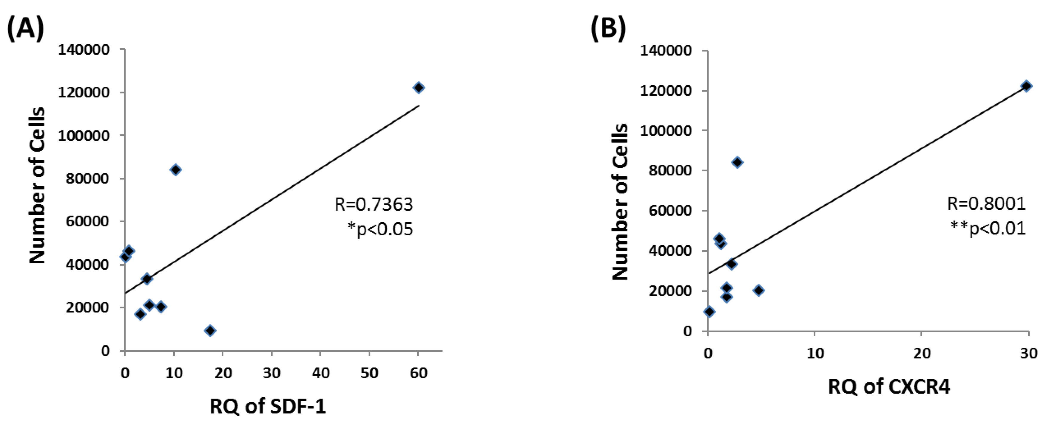 Biomolecules 09 00717 g005