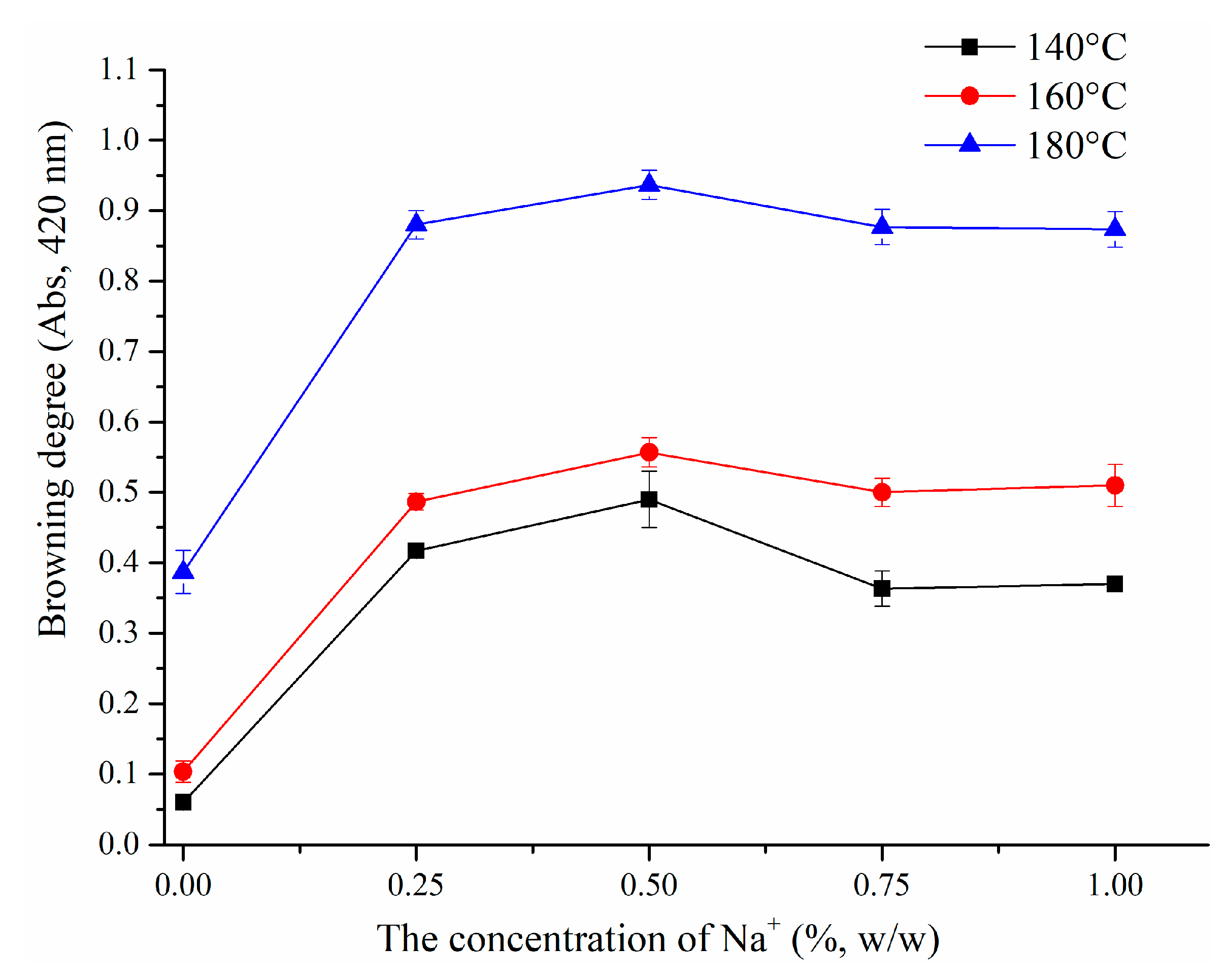 Biomolecules 09 00721 g001
