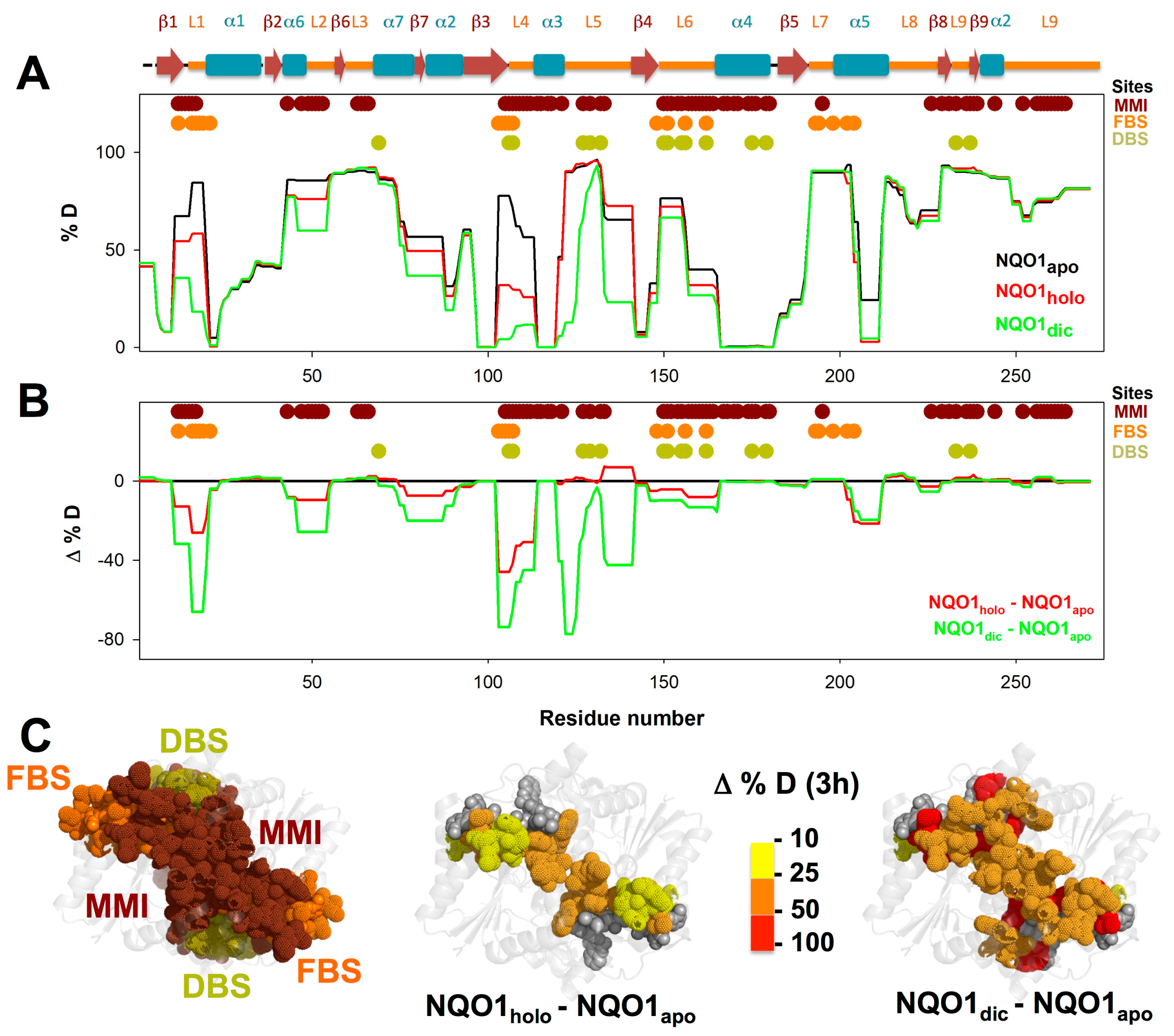 Biomolecules 09 00728 g005 Biomolecules 09 00728 g005