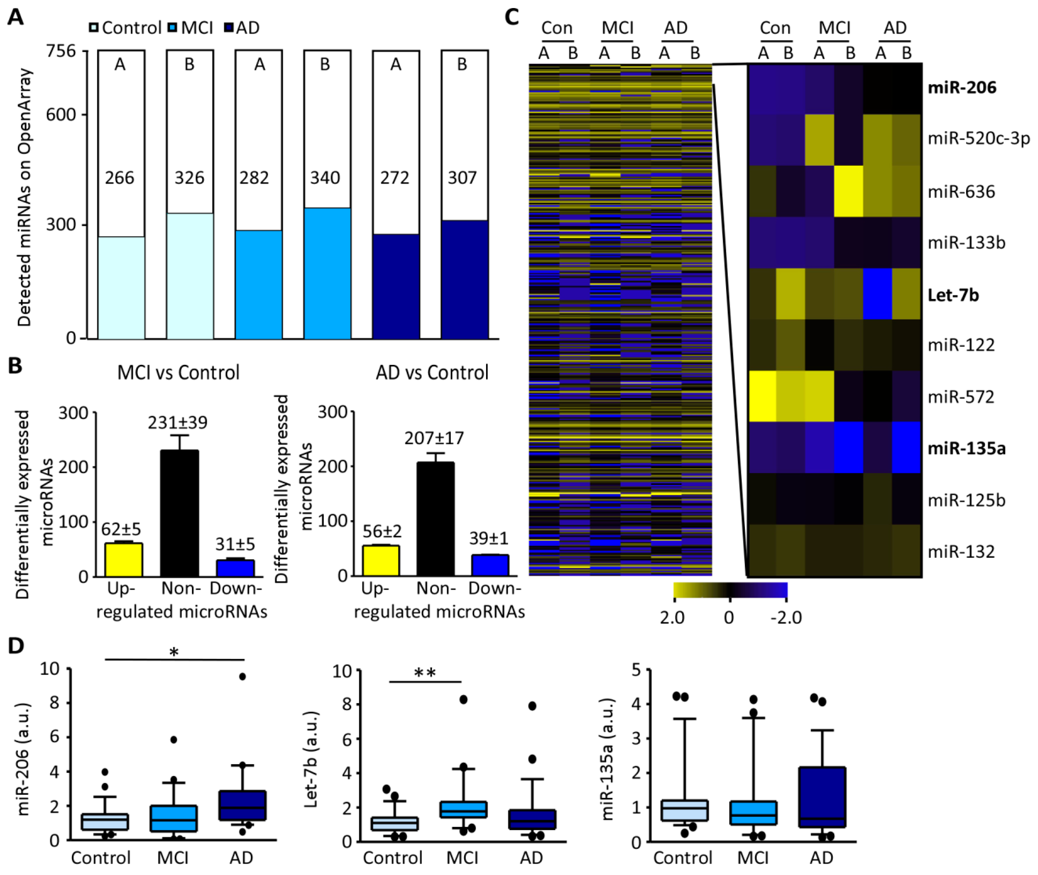 Biomolecules 09 00734 g001