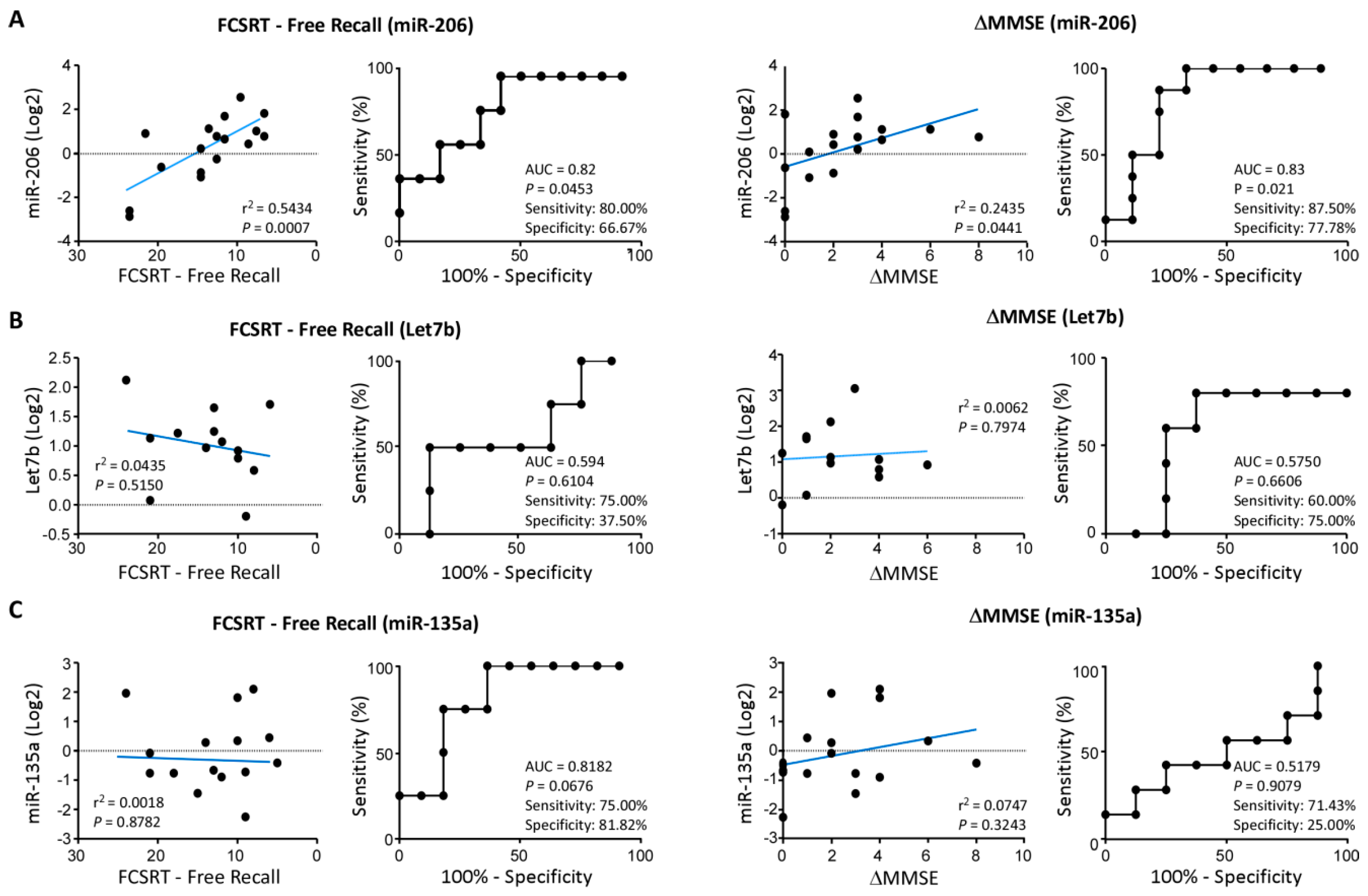 Biomolecules 09 00734 g002