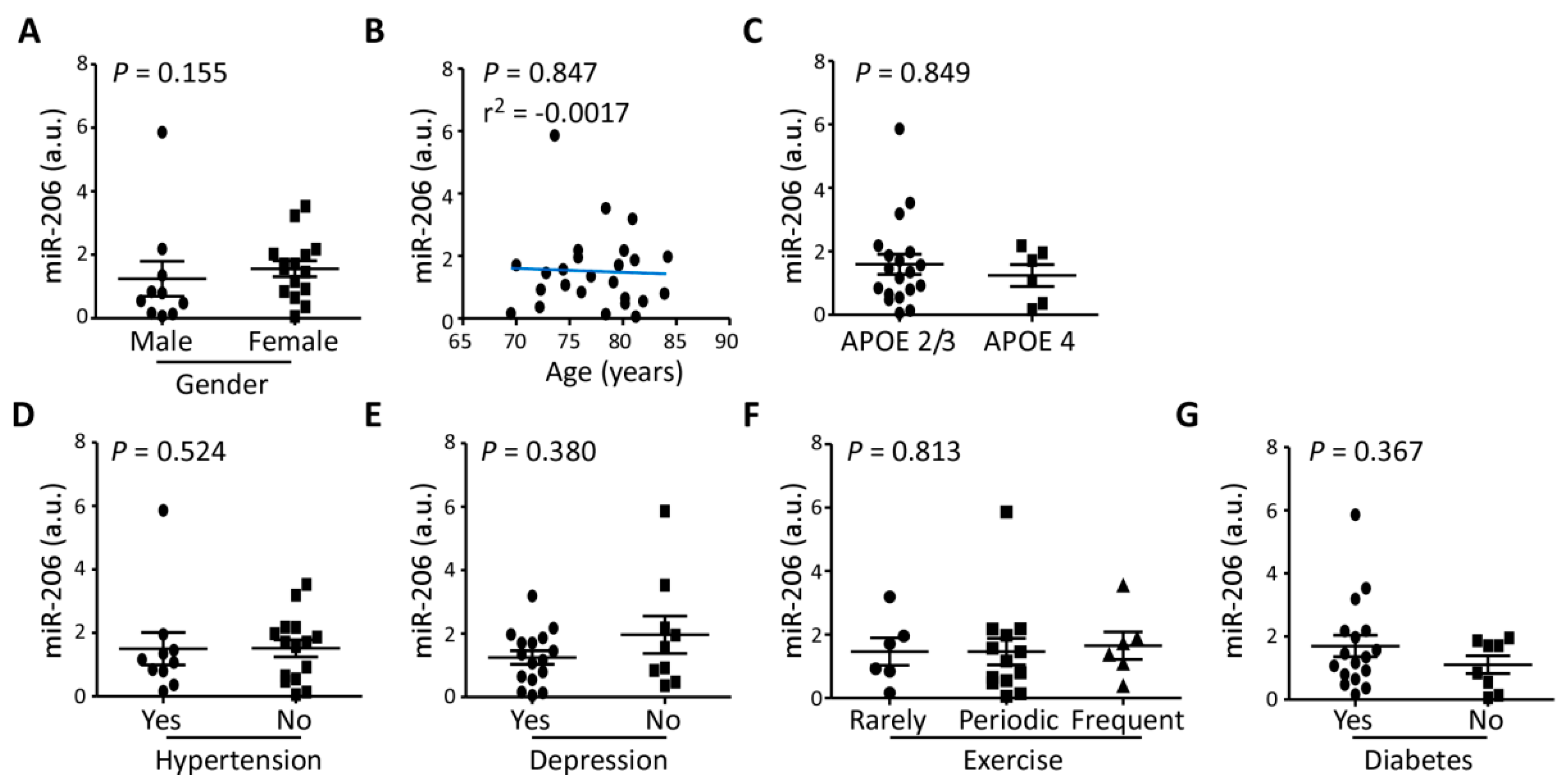 Biomolecules 09 00734 g003