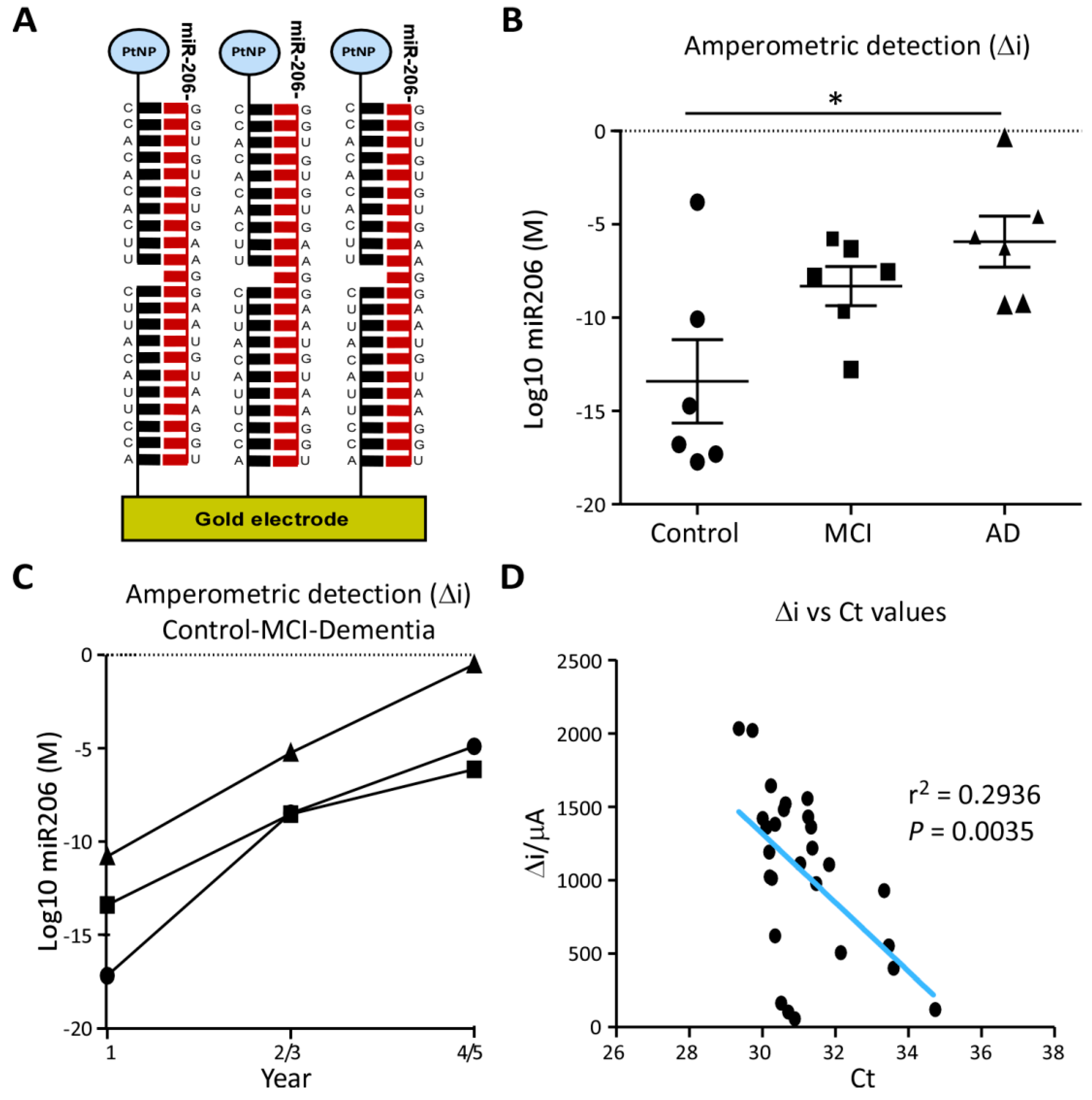 Biomolecules 09 00734 g005