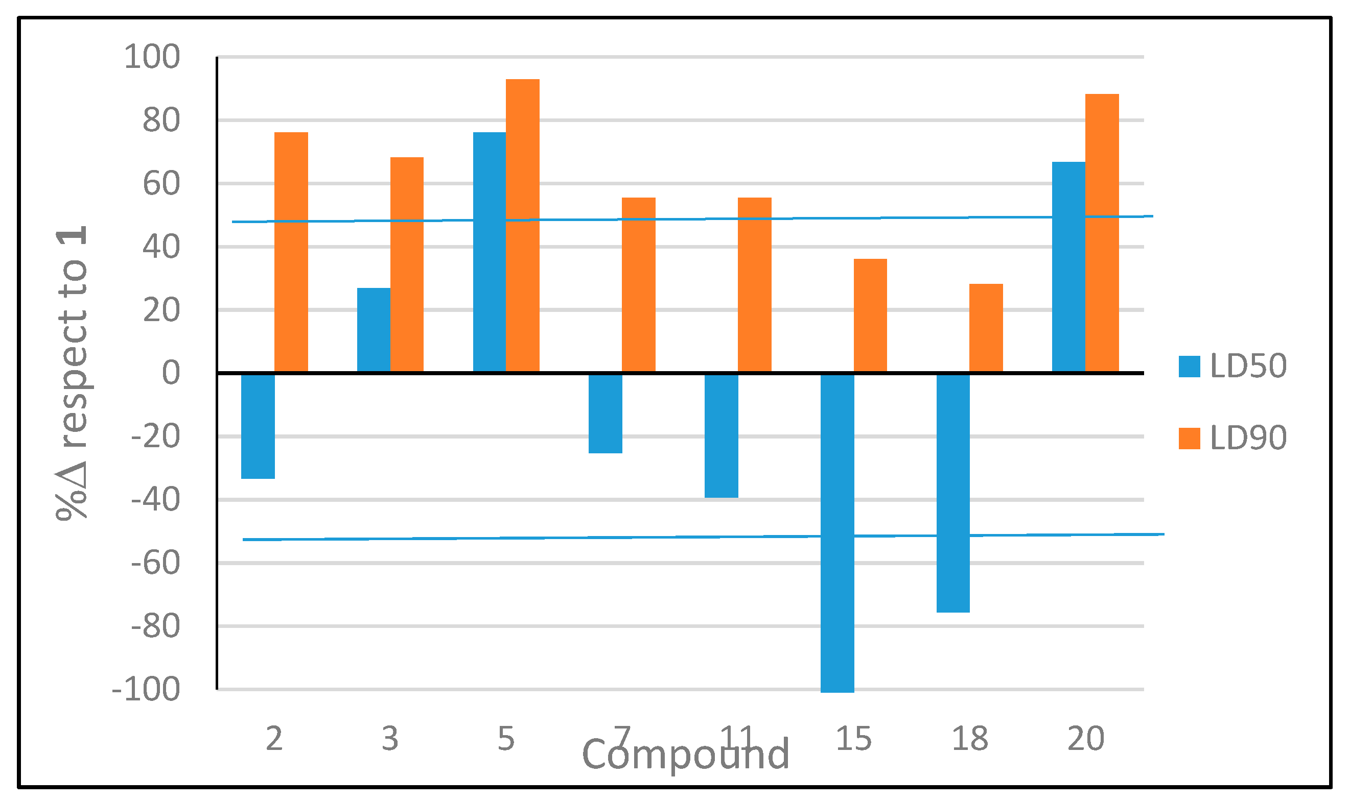 Biomolecules 09 00742 g007 Biomolecules 09 00742 g007