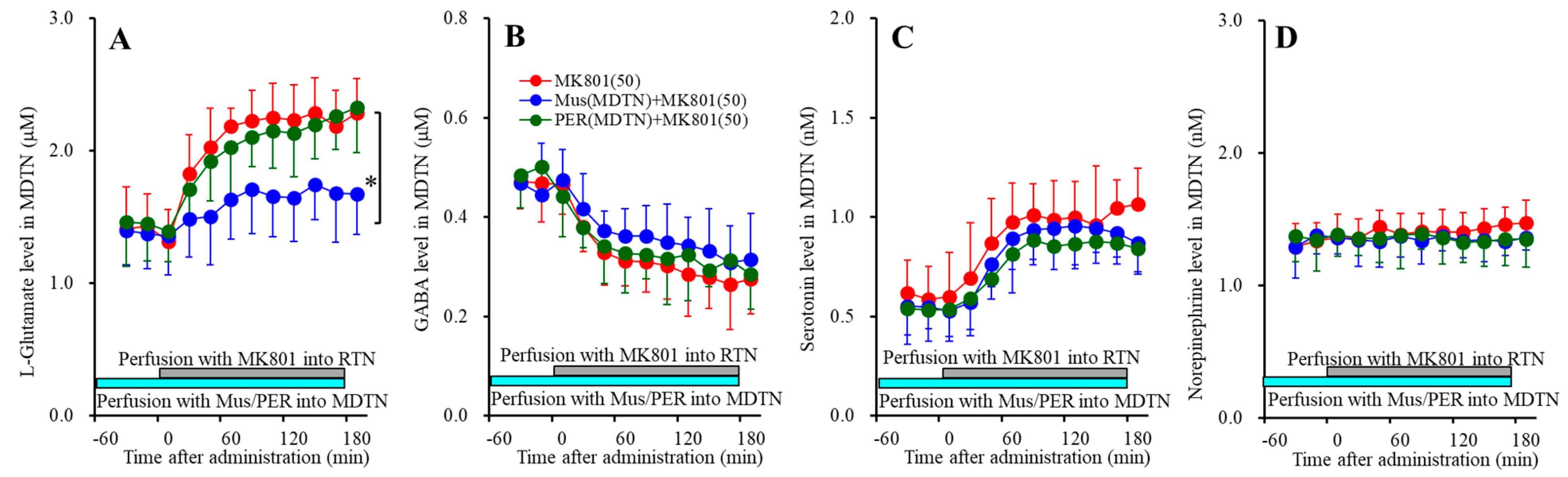 Biomolecules 09 00746 g005