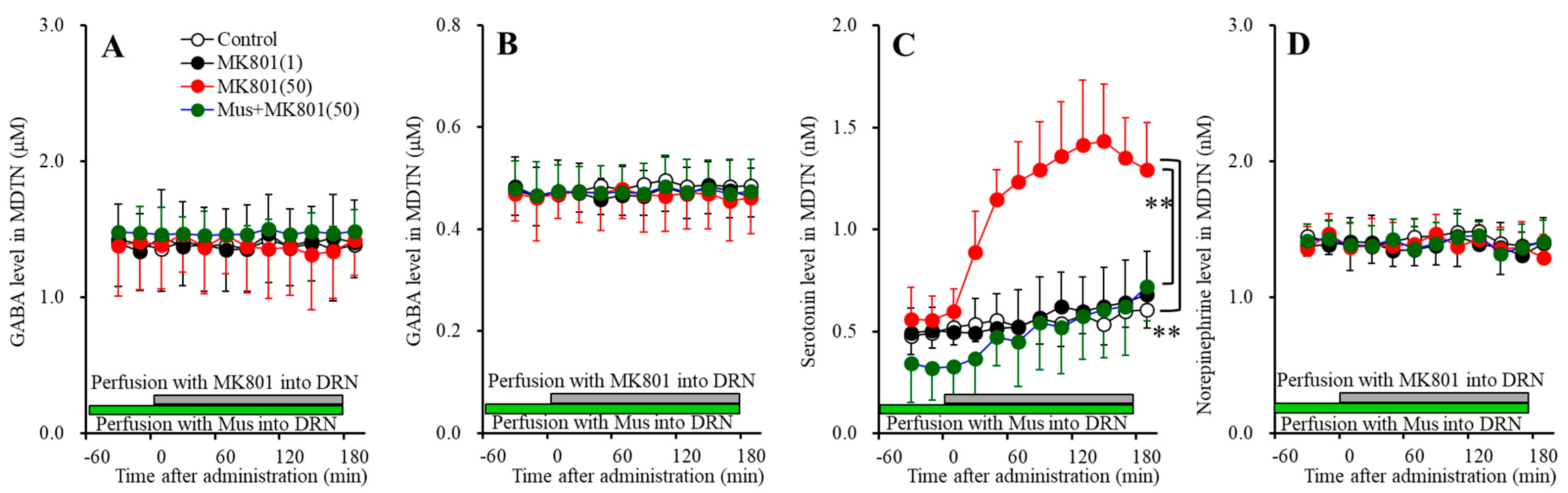 Biomolecules 09 00746 g007
