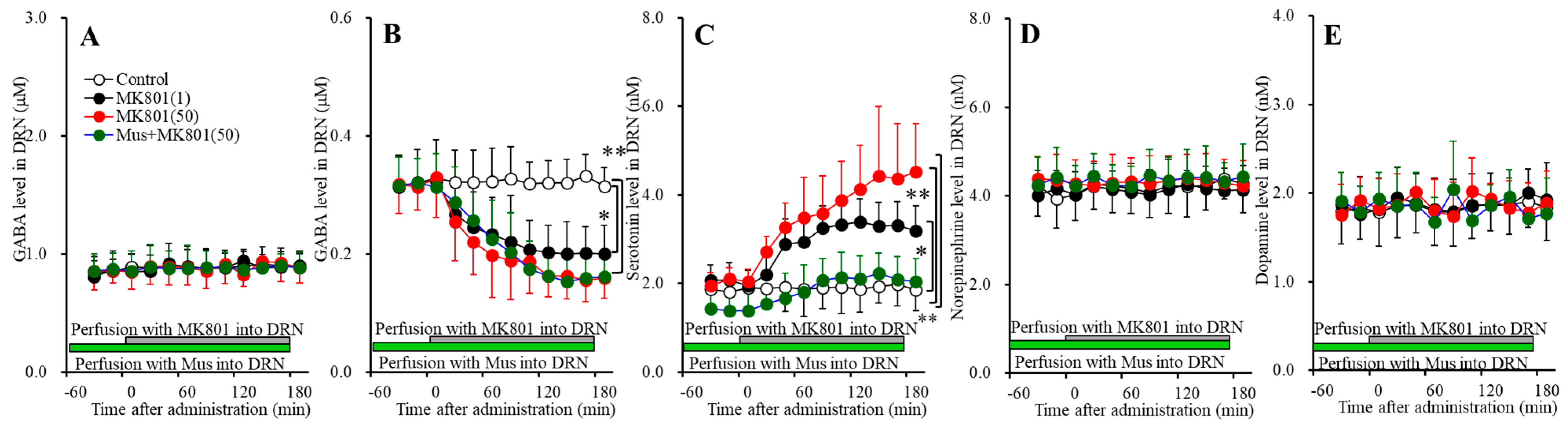 Biomolecules 09 00746 g008