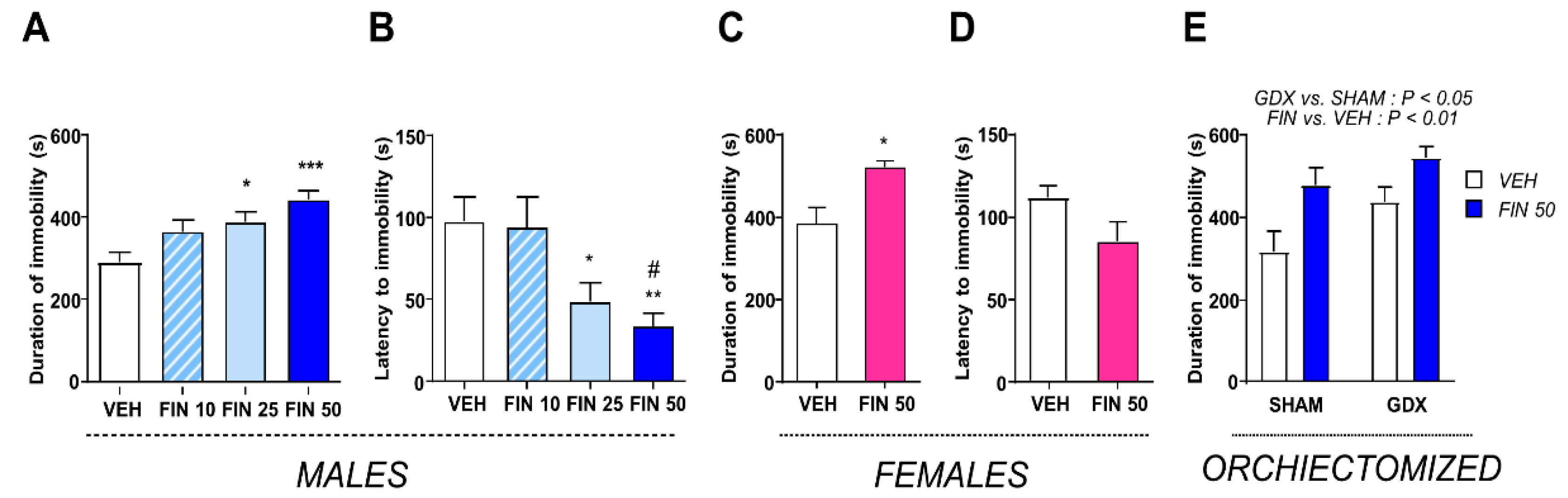 Biomolecules 09 00749 g007 Biomolecules 09 00749 g007