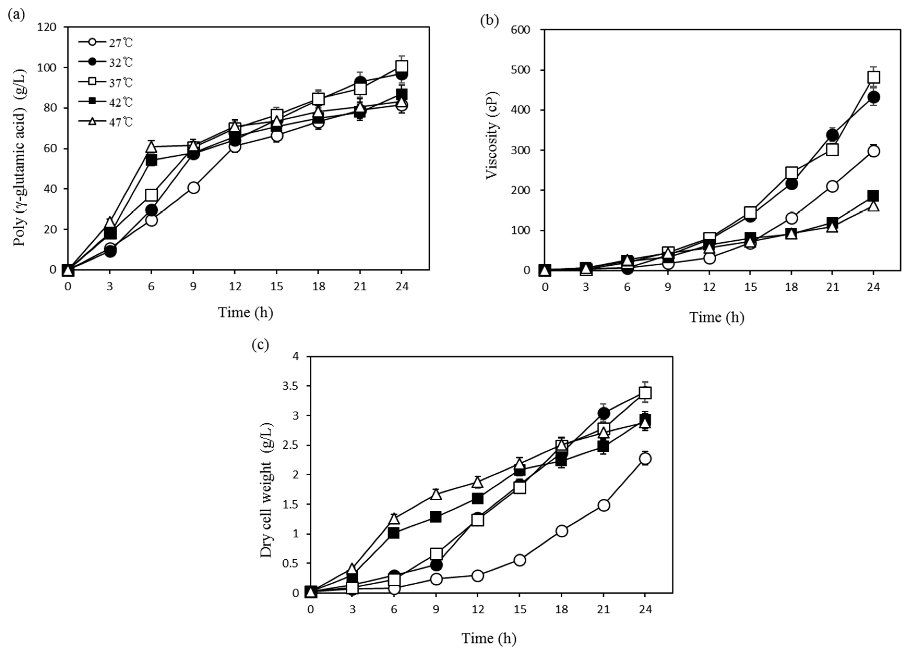 Biomolecules 09 00754 g001 Biomolecules 09 00754 g001