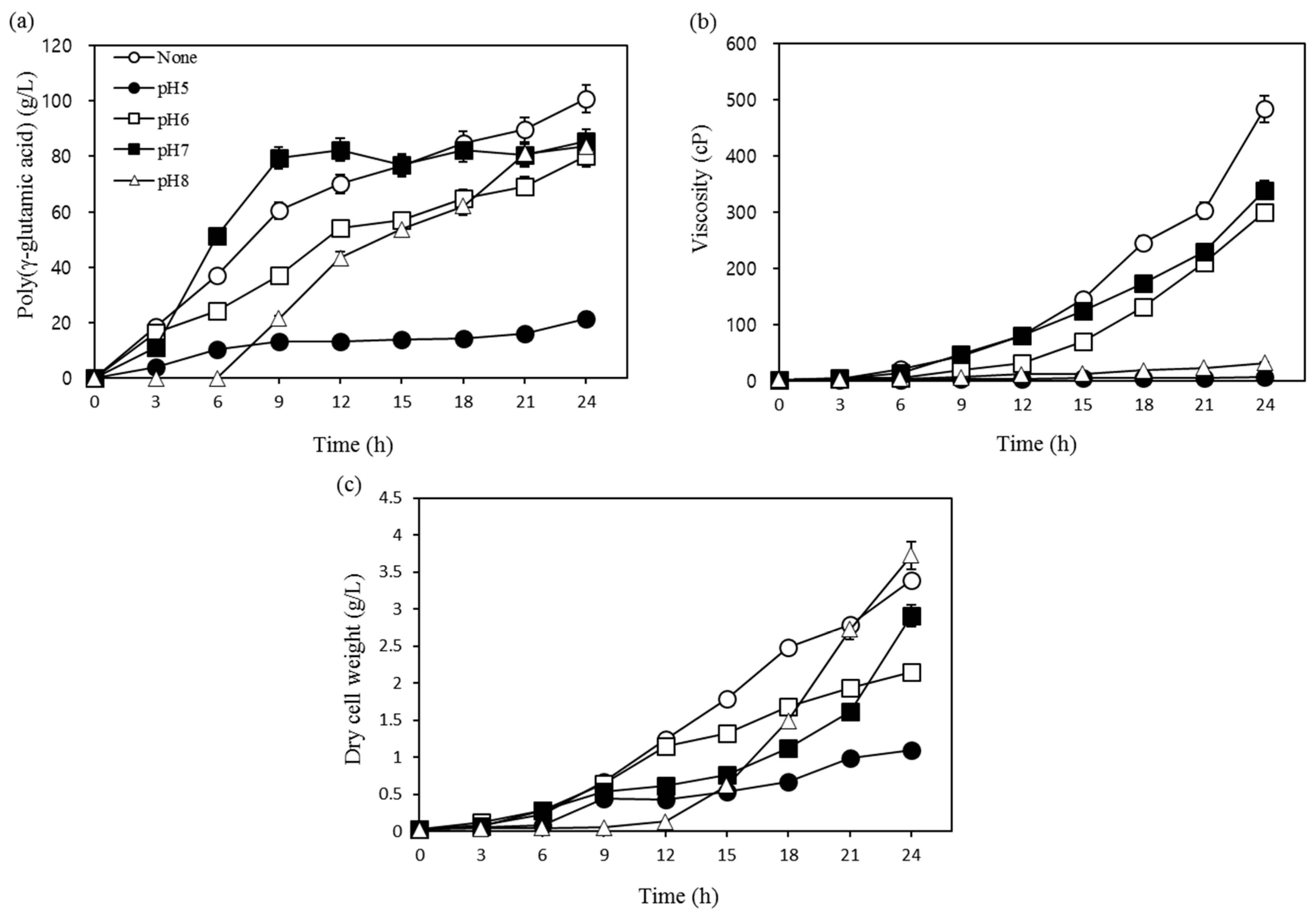 Biomolecules 09 00754 g002 Biomolecules 09 00754 g002
