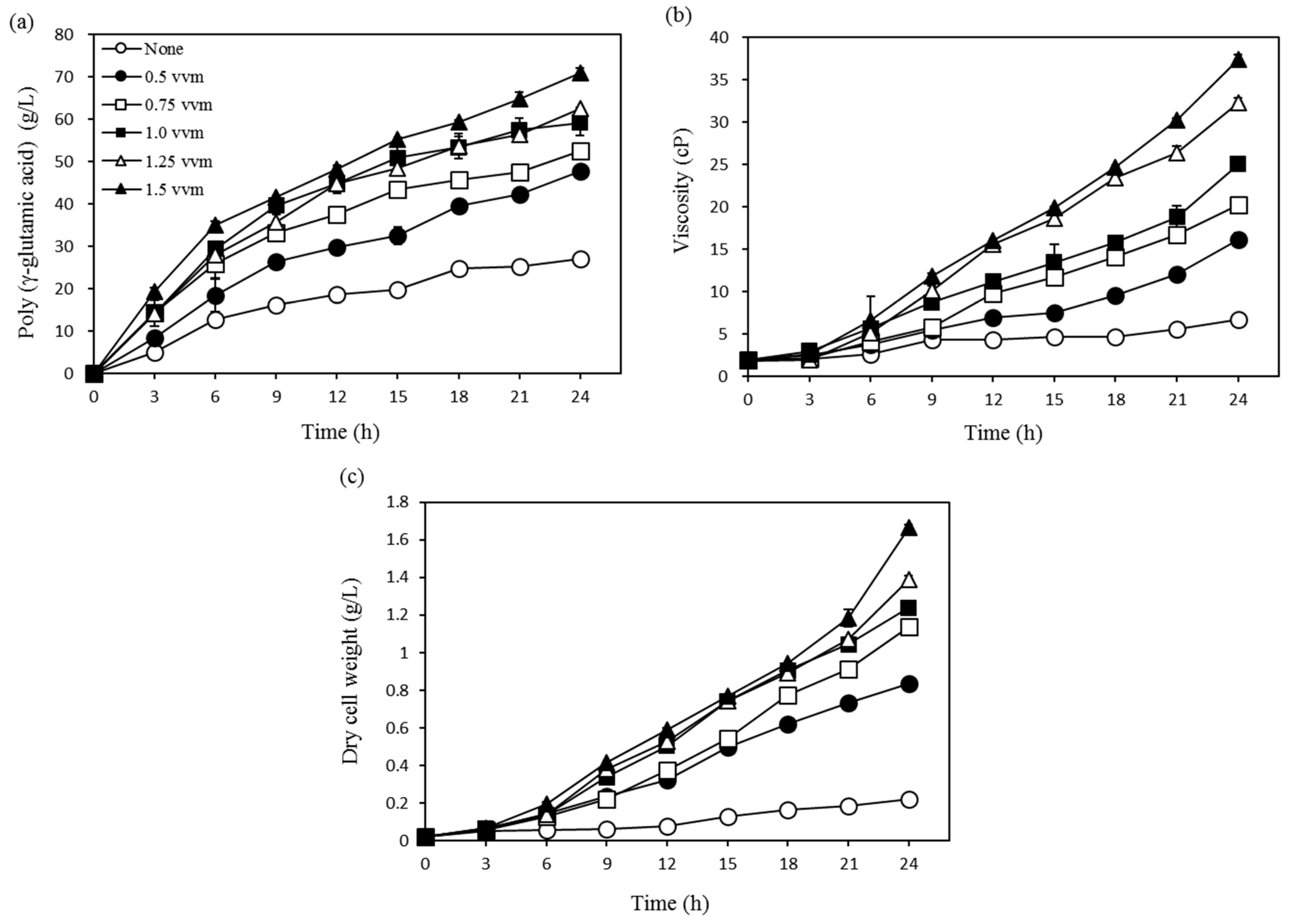 Biomolecules 09 00754 g003 Biomolecules 09 00754 g003