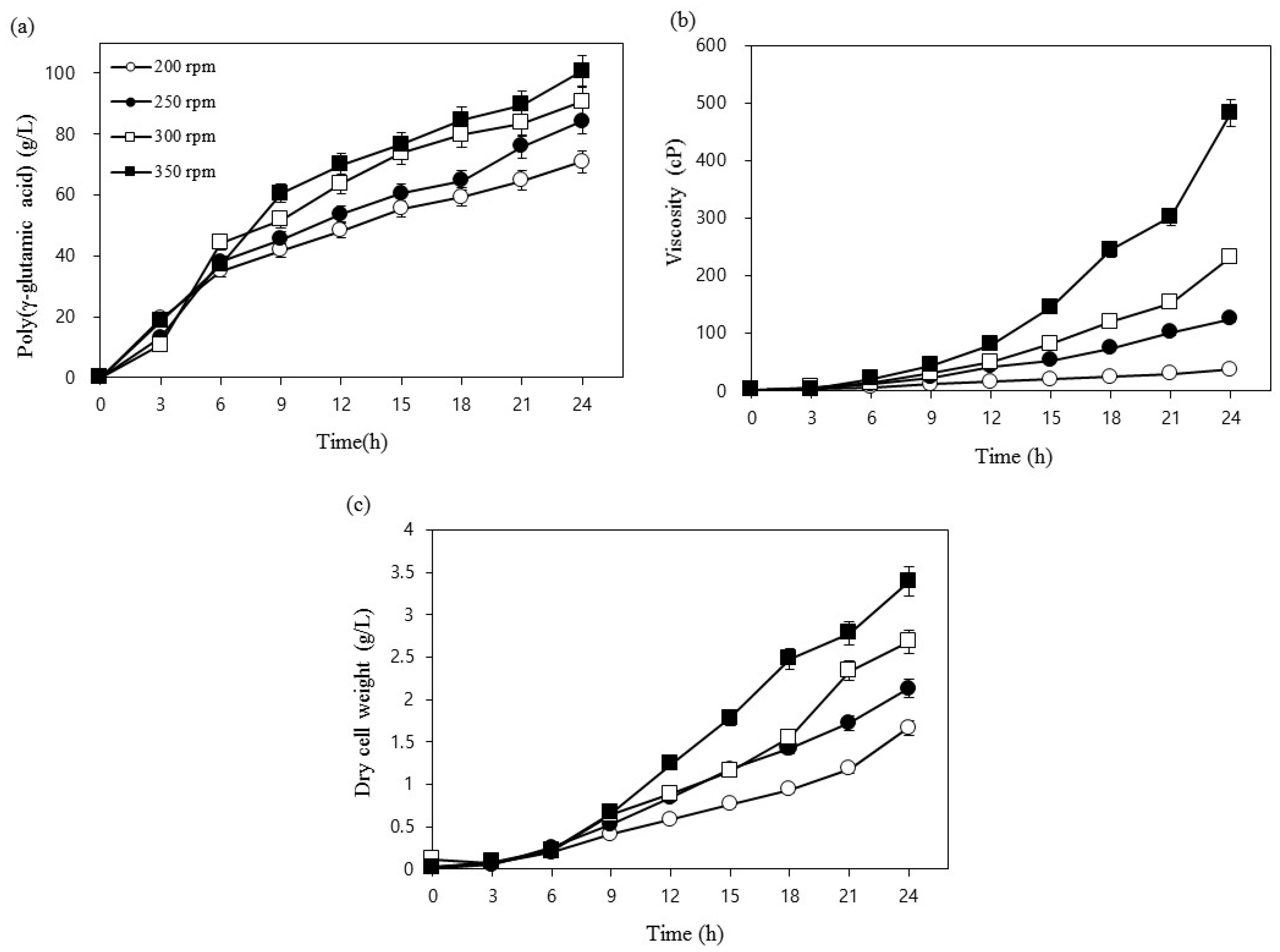 Biomolecules 09 00754 g004 Biomolecules 09 00754 g004