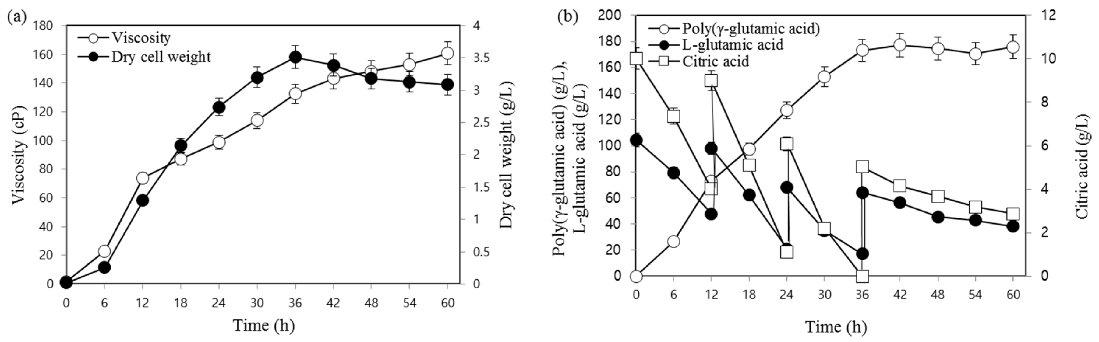 Biomolecules 09 00754 g005 Biomolecules 09 00754 g005