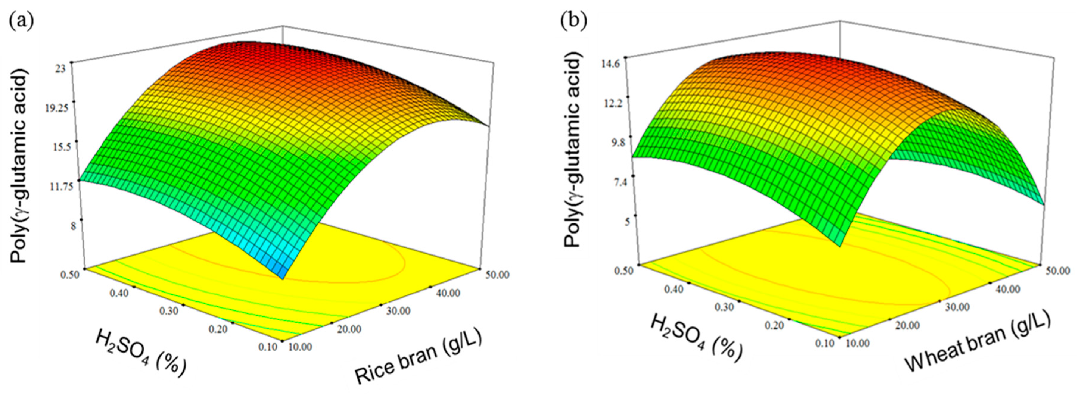 Biomolecules 09 00754 g006 Biomolecules 09 00754 g006