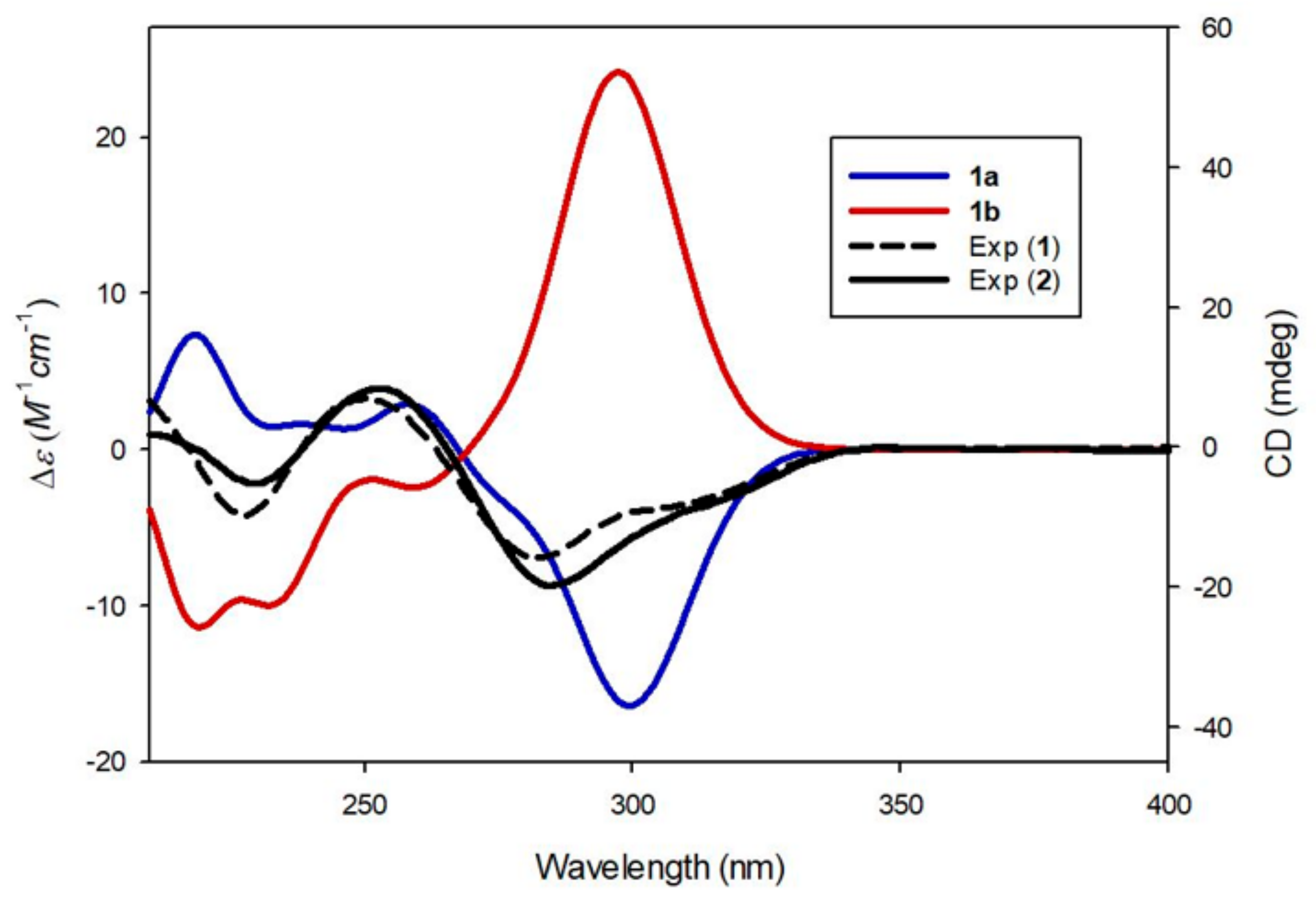 Biomolecules 09 00755 g003 Biomolecules 09 00755 g003