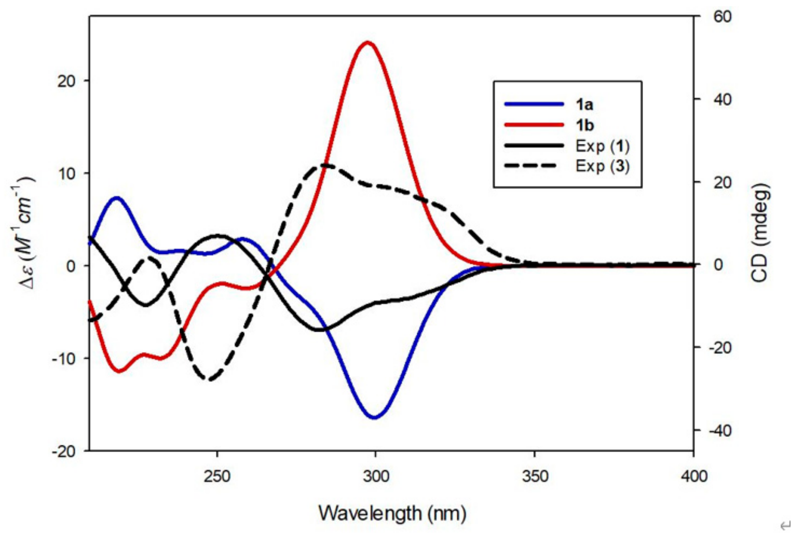 Biomolecules 09 00755 g005 Biomolecules 09 00755 g005