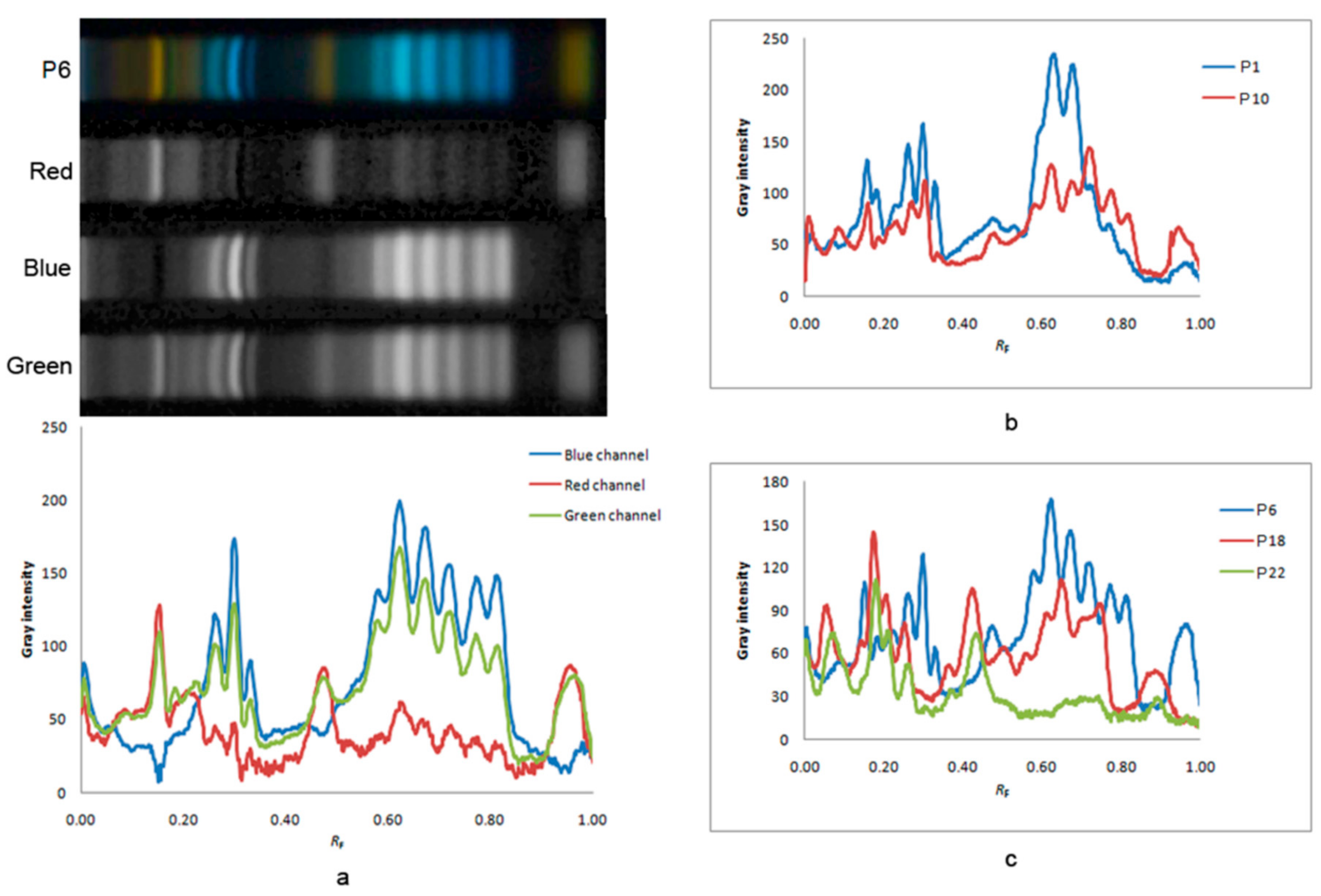 Biomolecules 09 00783 g002 Biomolecules 09 00783 g002