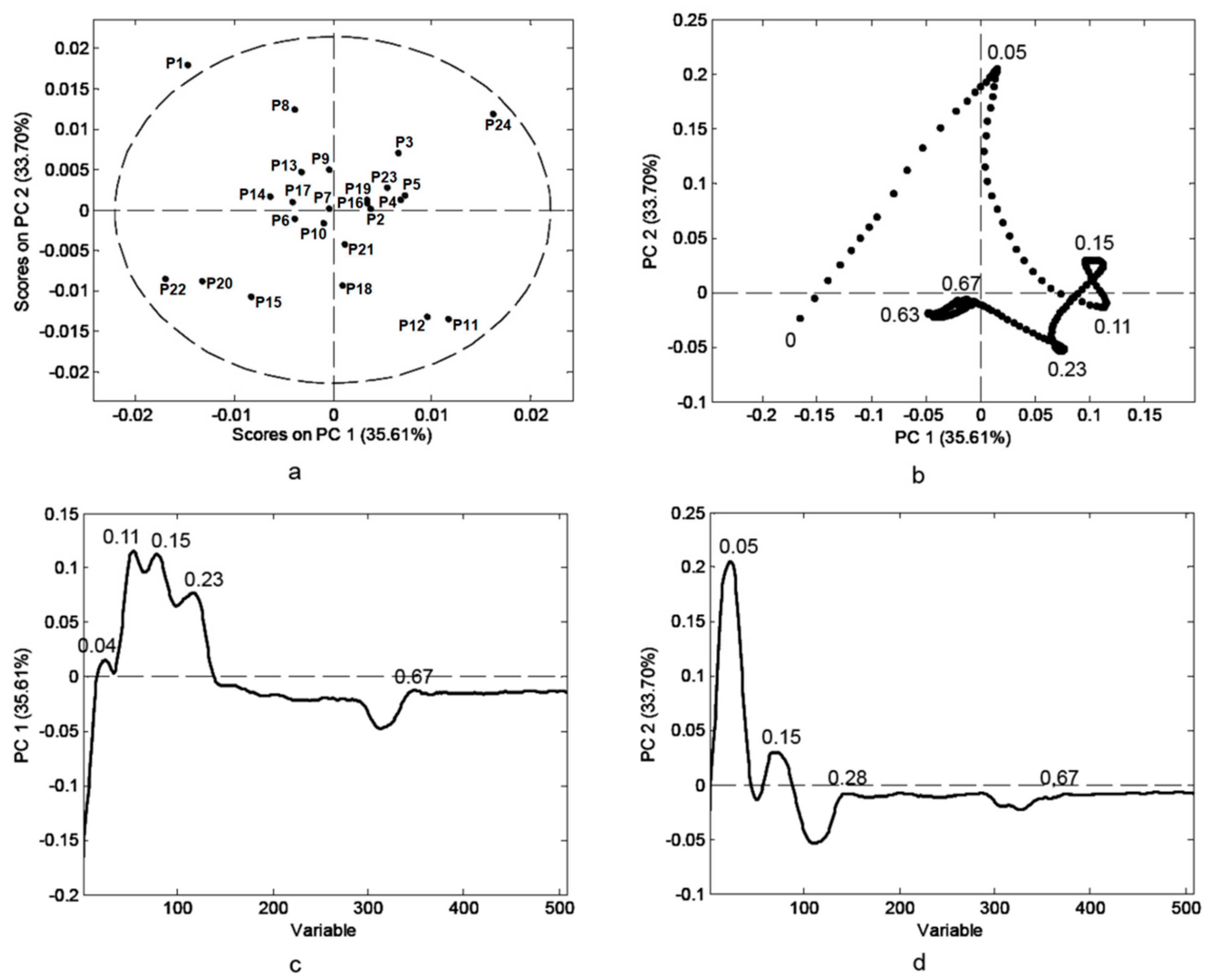 Biomolecules 09 00783 g003 Biomolecules 09 00783 g003