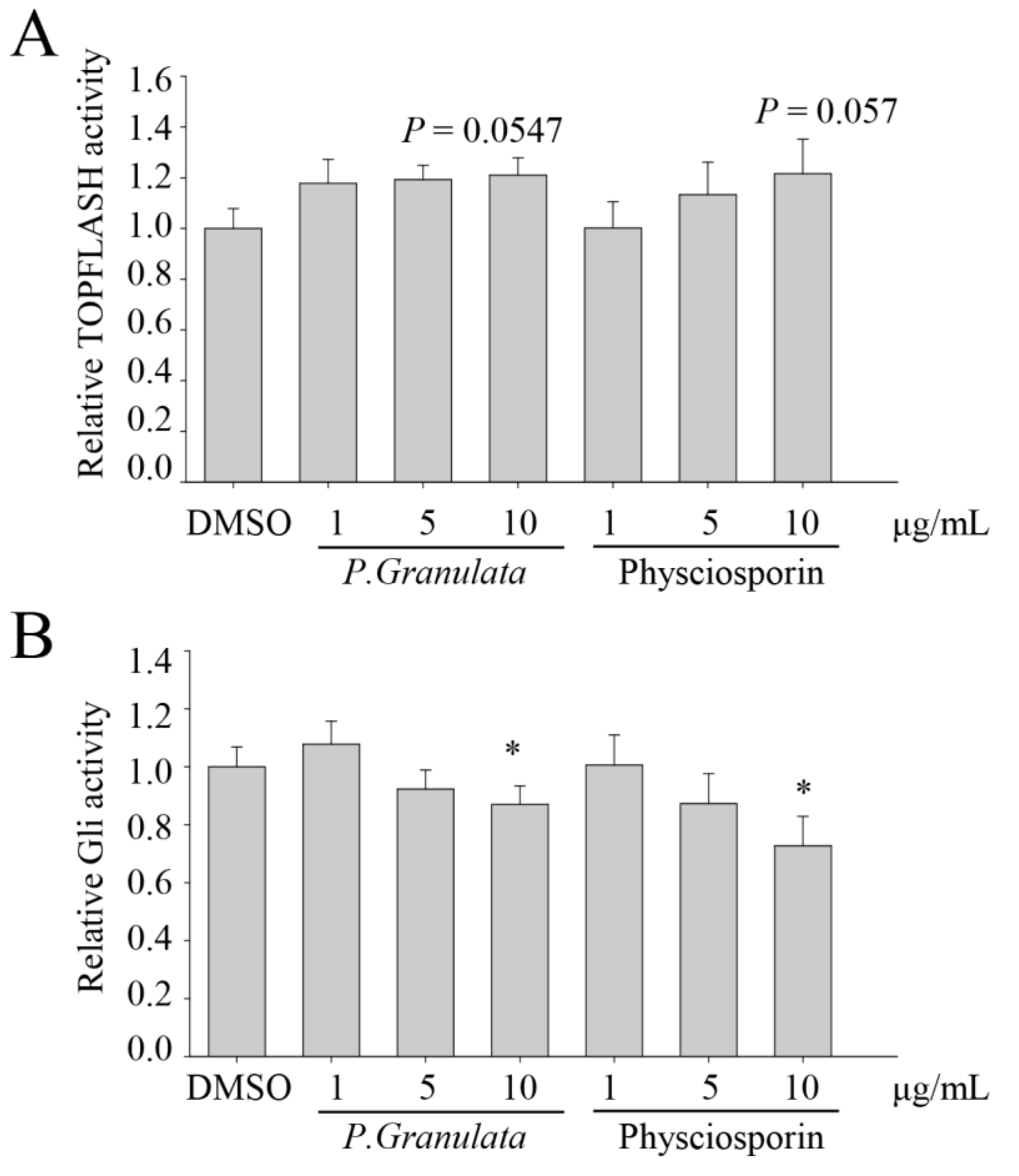 Biomolecules 09 00797 g004a