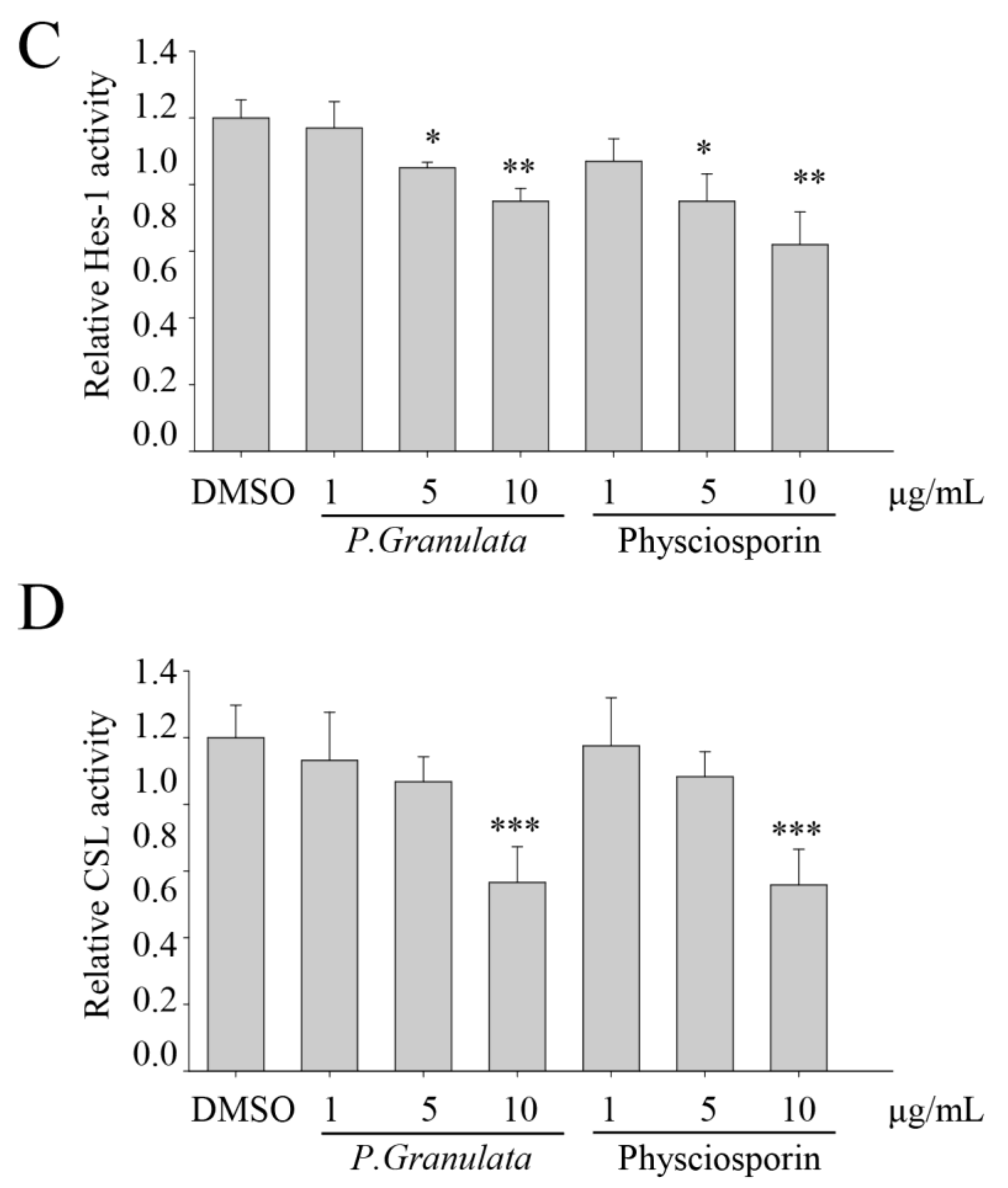 Biomolecules 09 00797 g004b