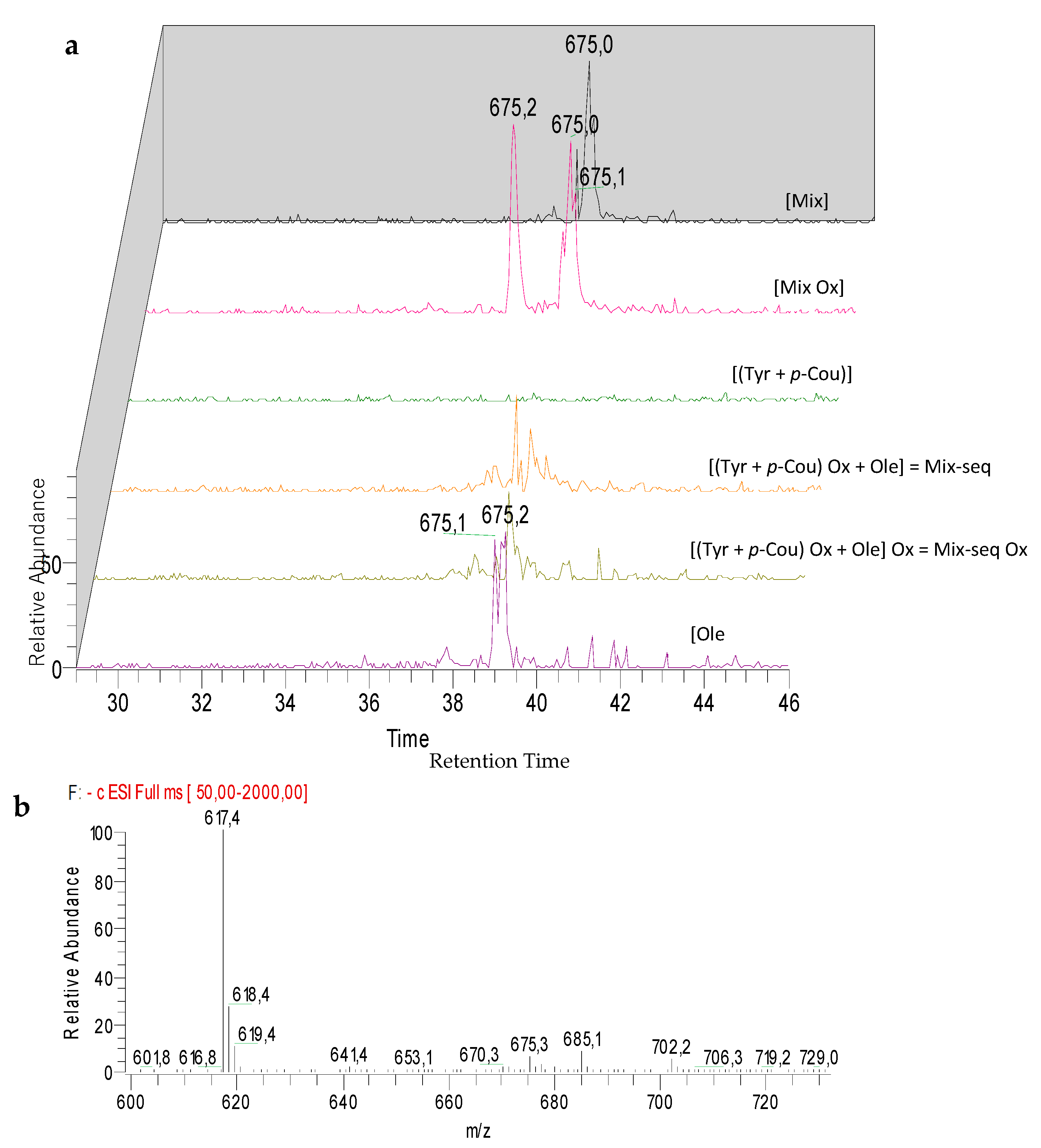 Biomolecules 09 00802 g006 Biomolecules 09 00802 g006