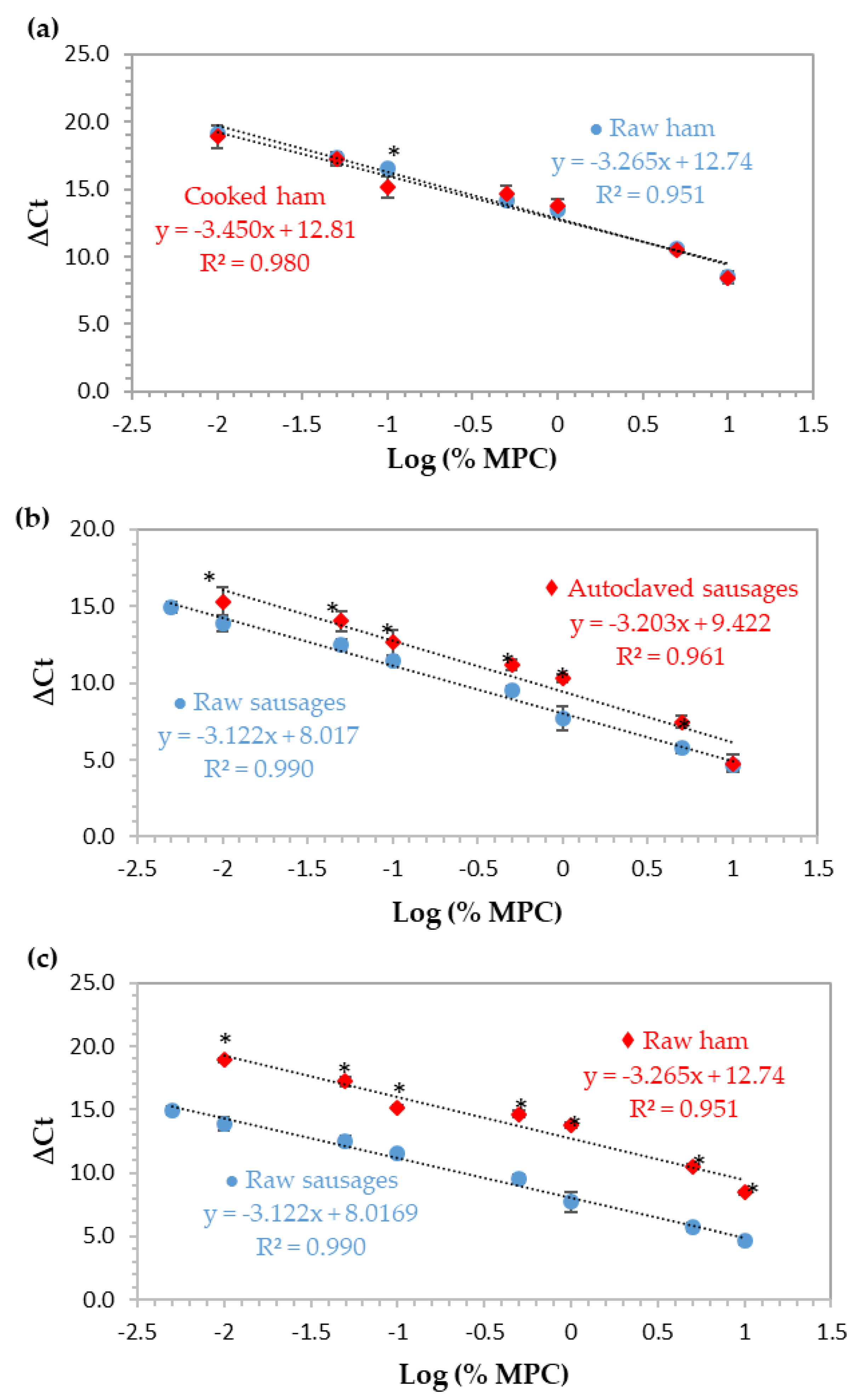 Biomolecules 09 00804 g003