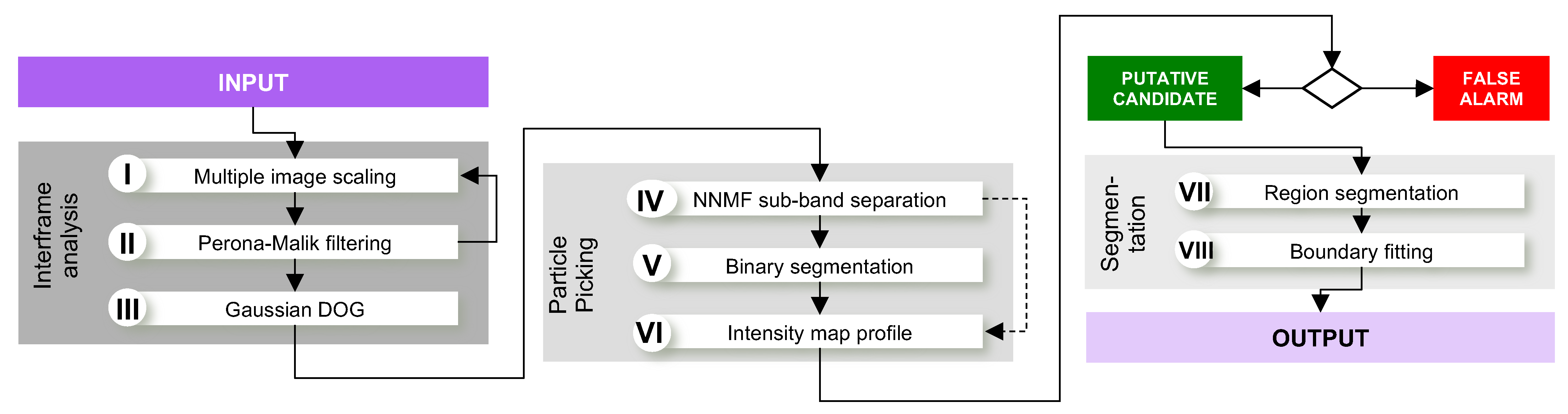Biomolecules 09 00809 g002
