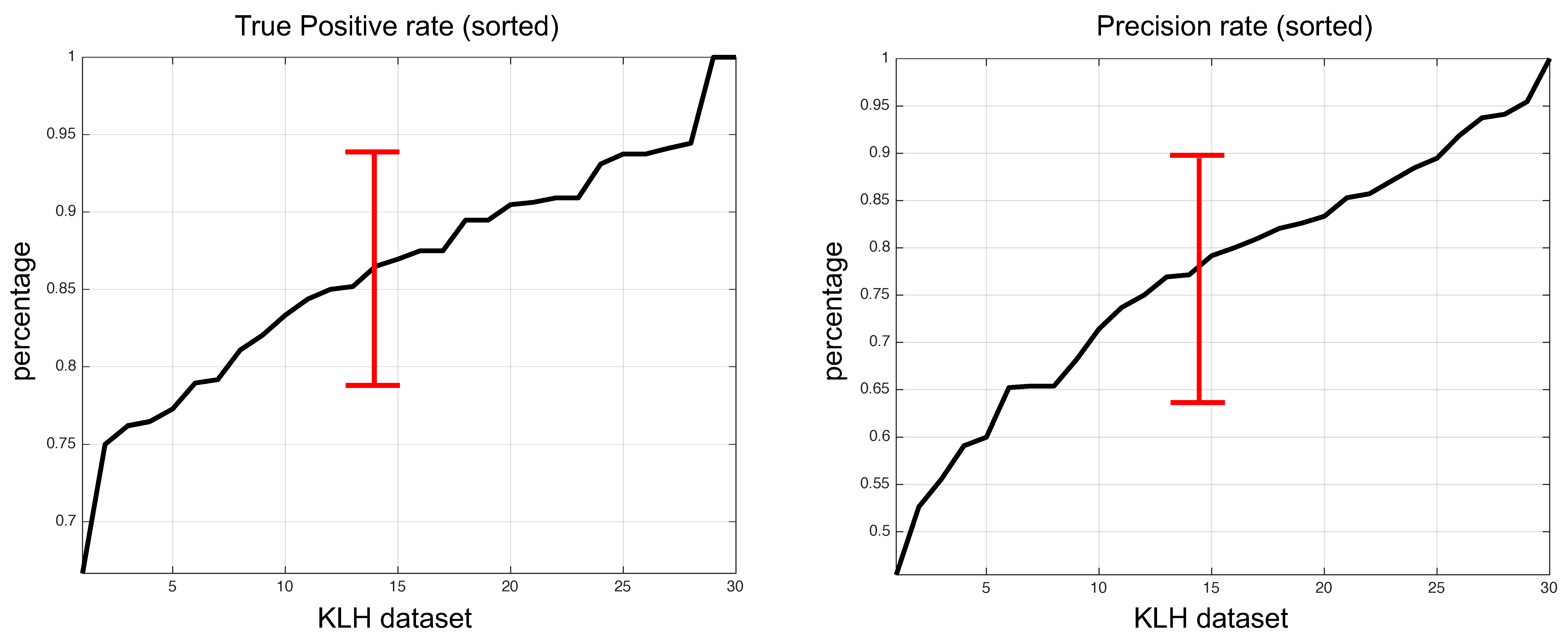 Biomolecules 09 00809 g013