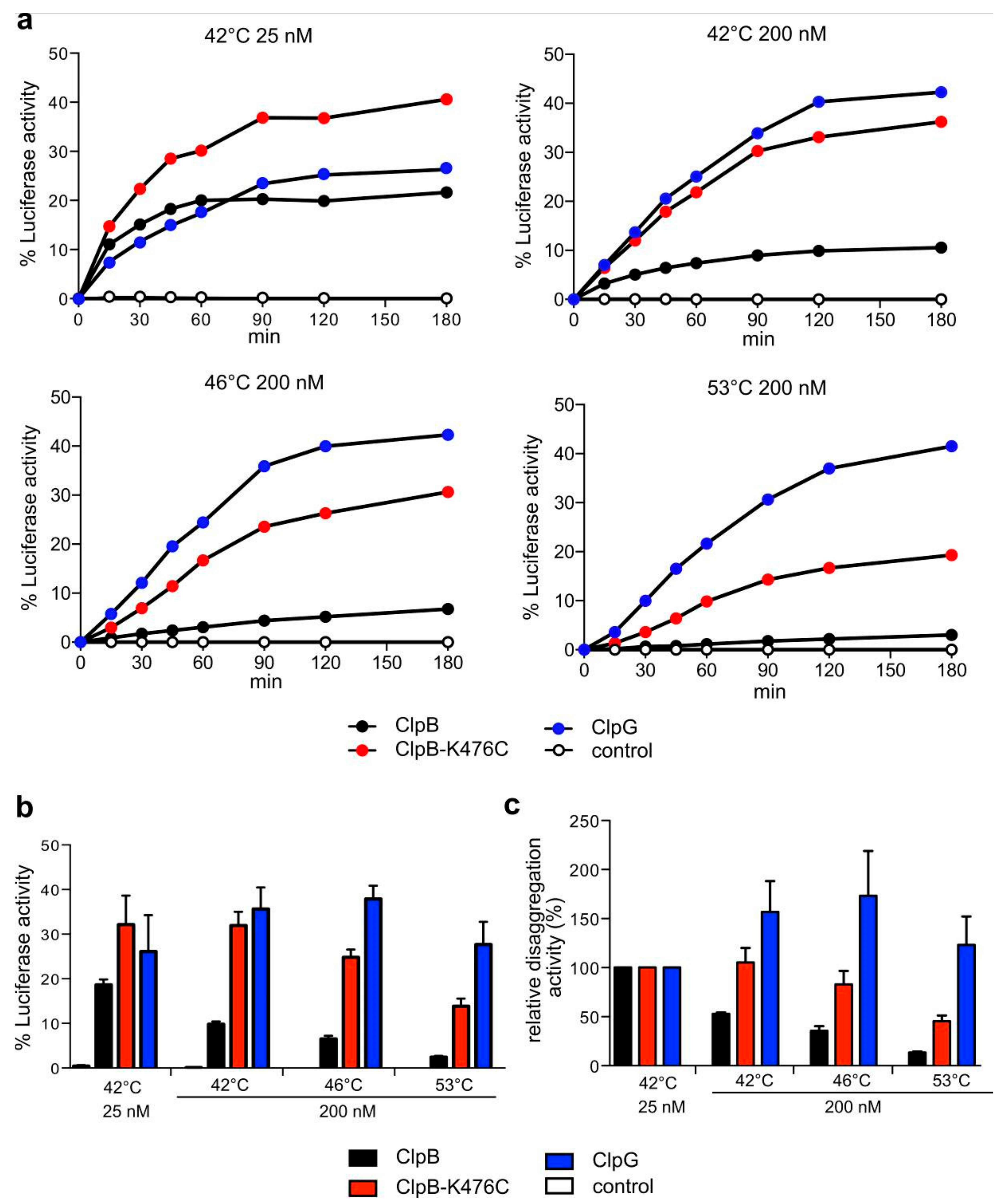 Biomolecules 09 00815 g005
