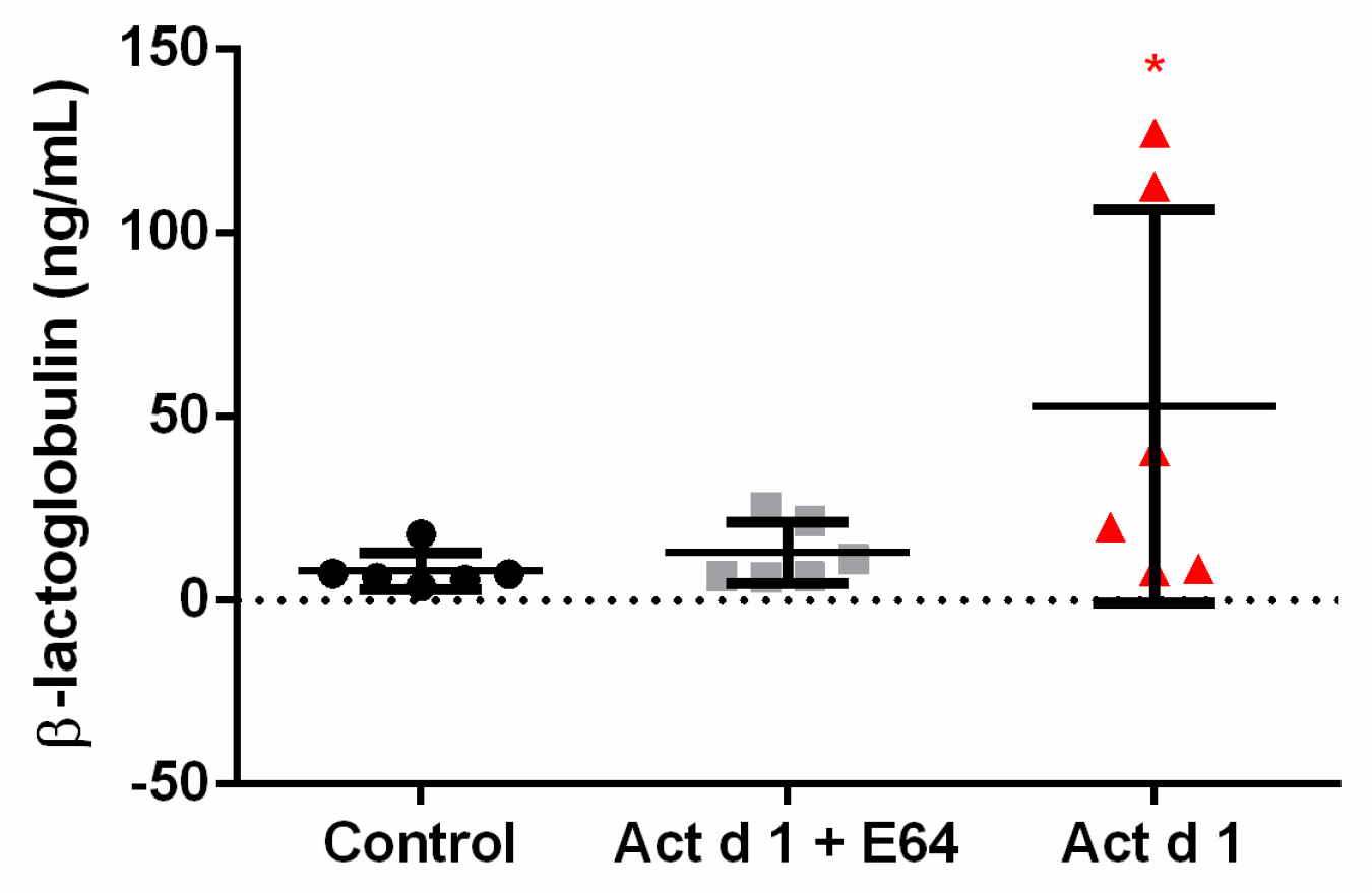 Biomolecules 09 00816 g002