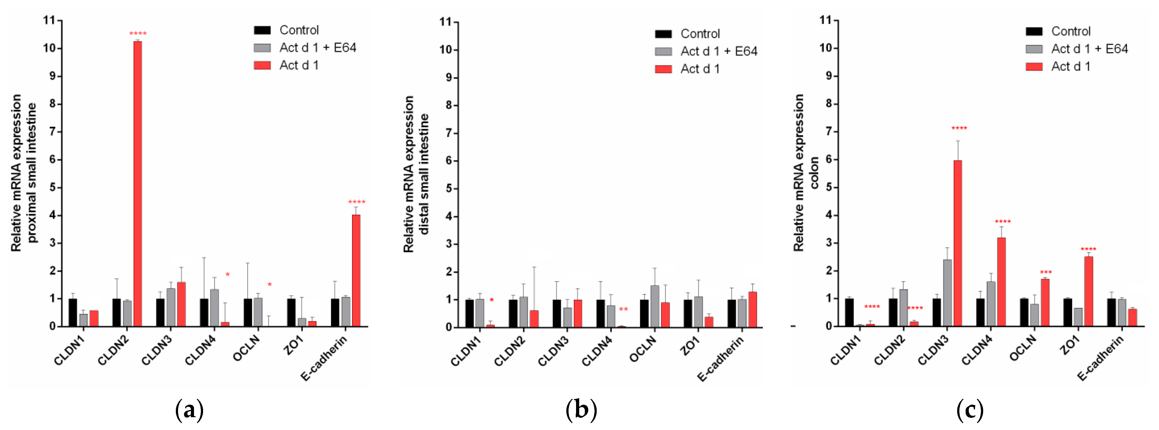 Biomolecules 09 00816 g003