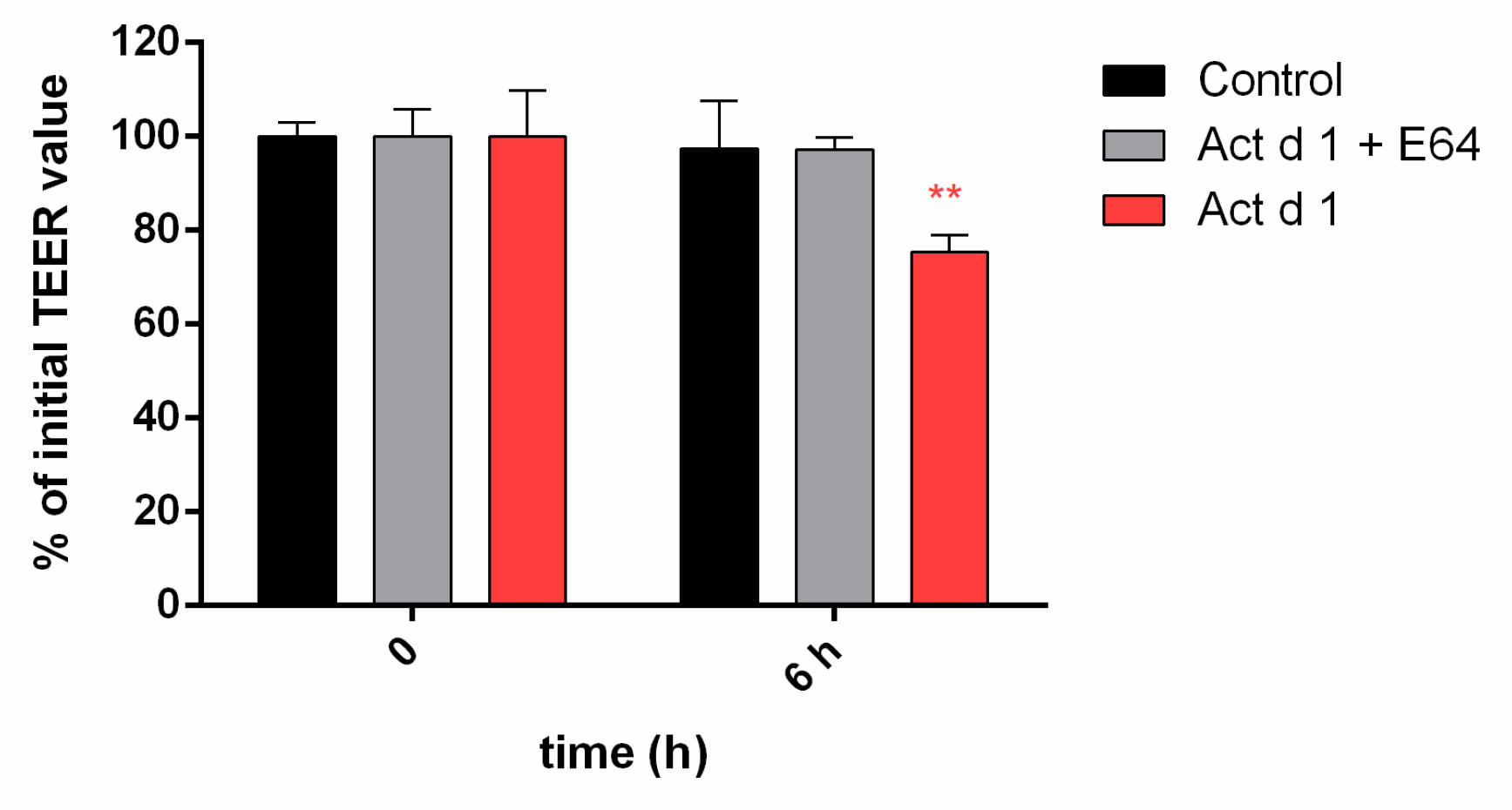 Biomolecules 09 00816 g005