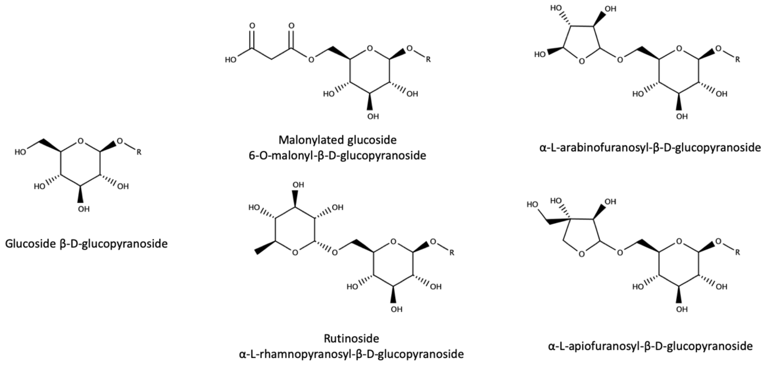 Biomolecules 09 00818 g003 Biomolecules 09 00818 g003