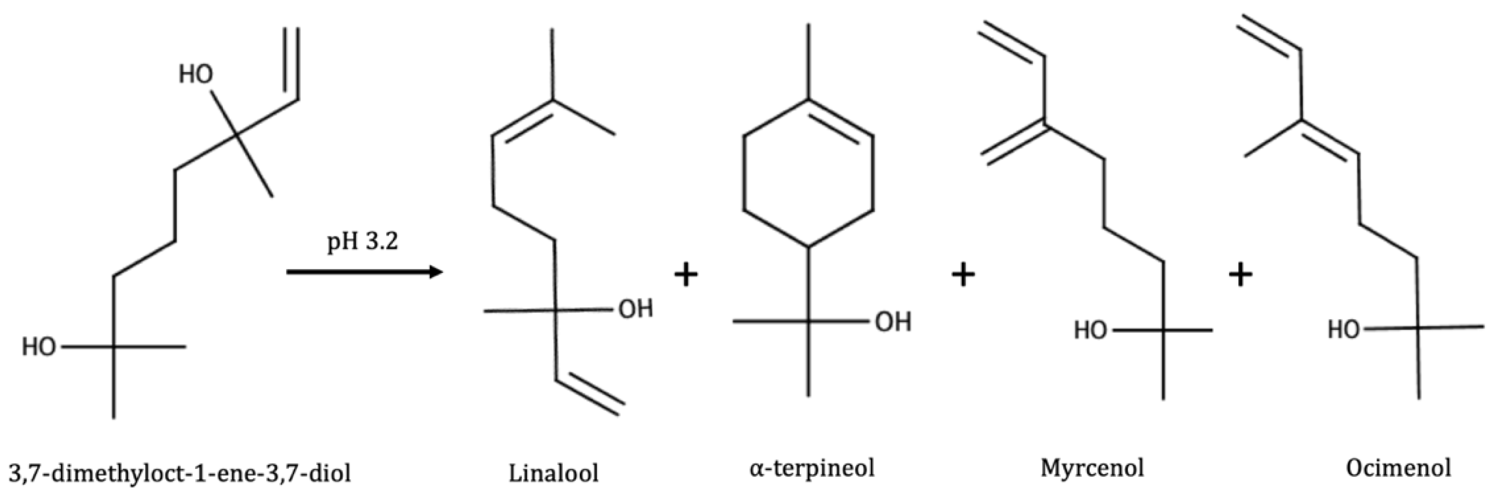 Biomolecules 09 00818 g005 Biomolecules 09 00818 g005